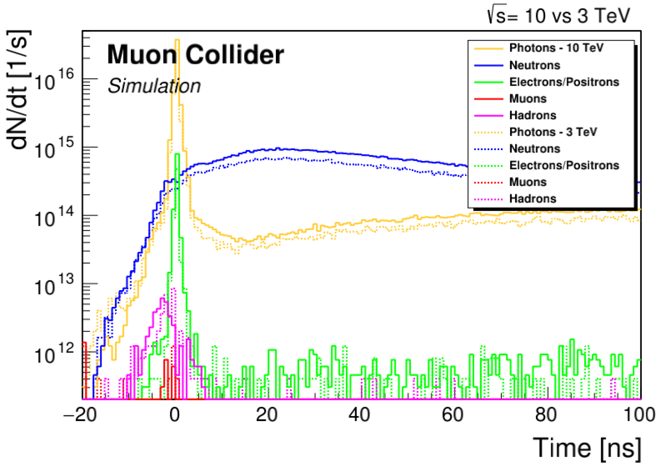 Particles 08 00028 g001