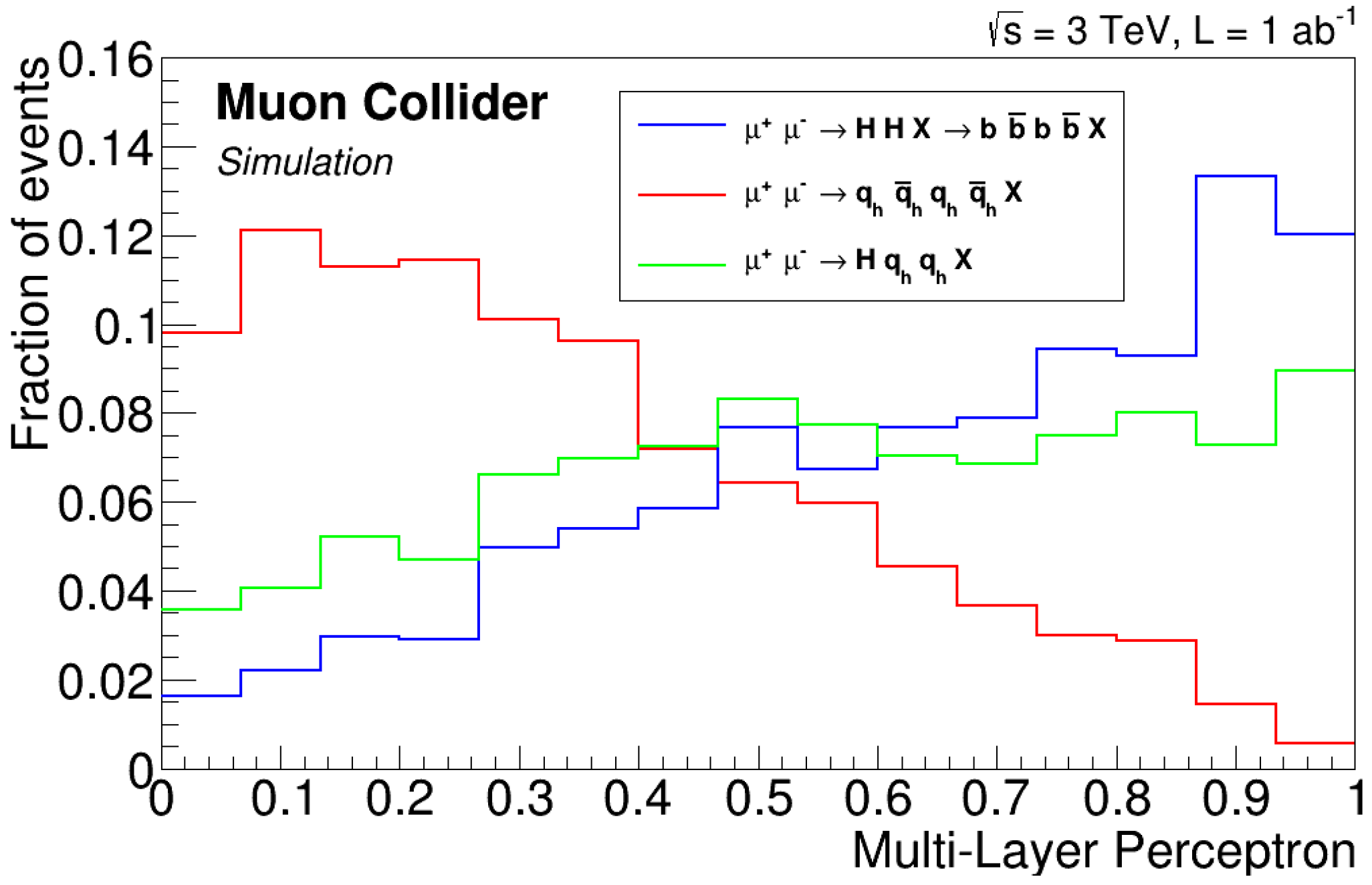 Particles 08 00028 g004