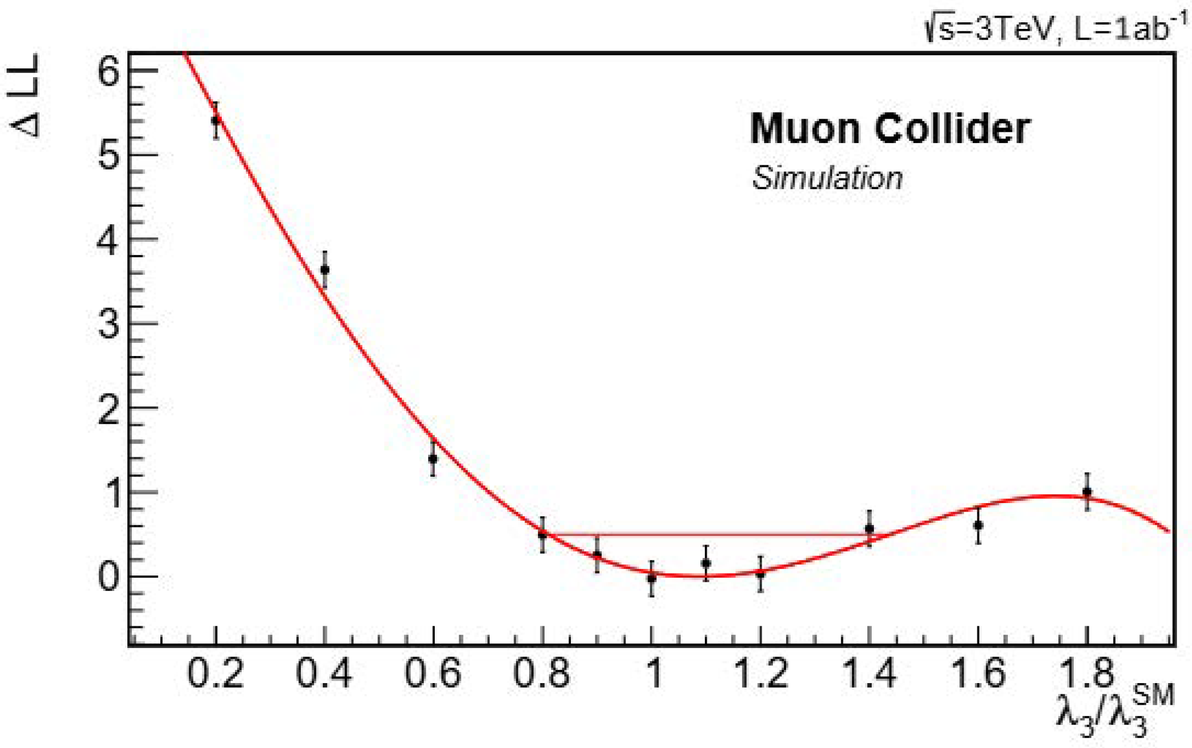 Particles 08 00028 g005
