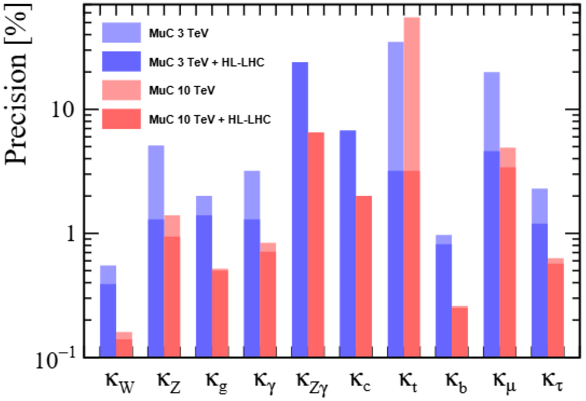 Particles 08 00028 g006