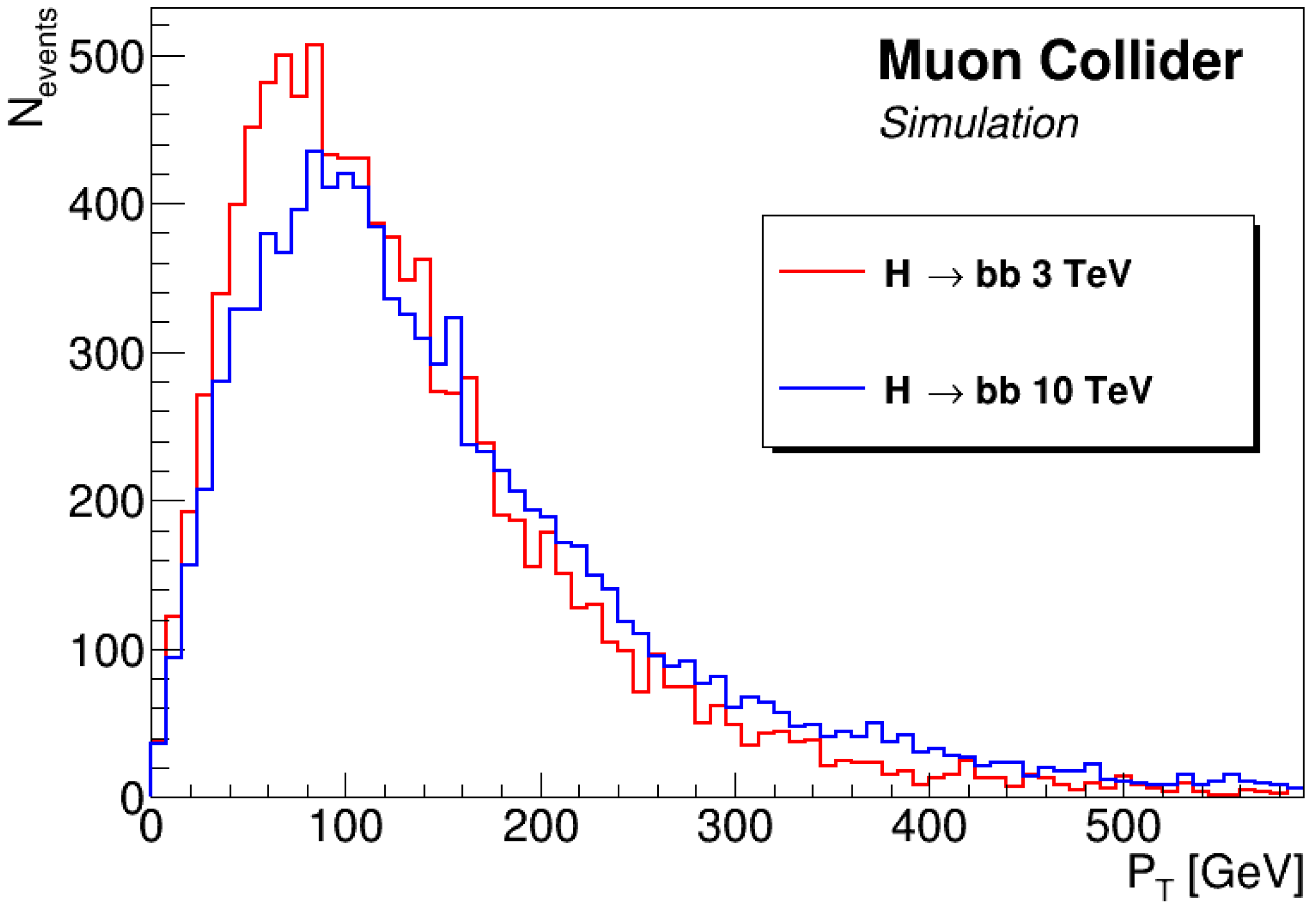 Particles 08 00028 g007