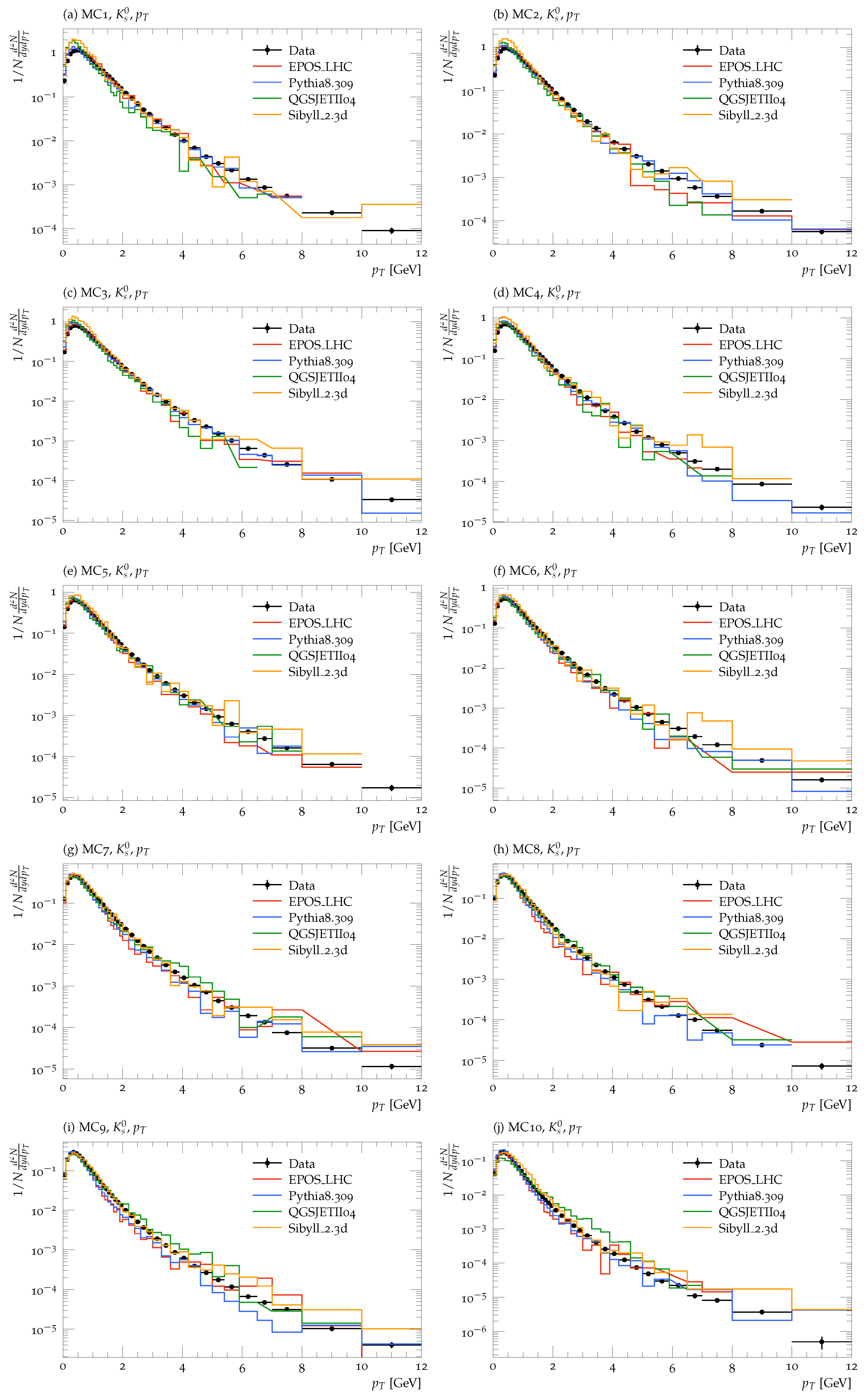 Particles 08 00038 g001