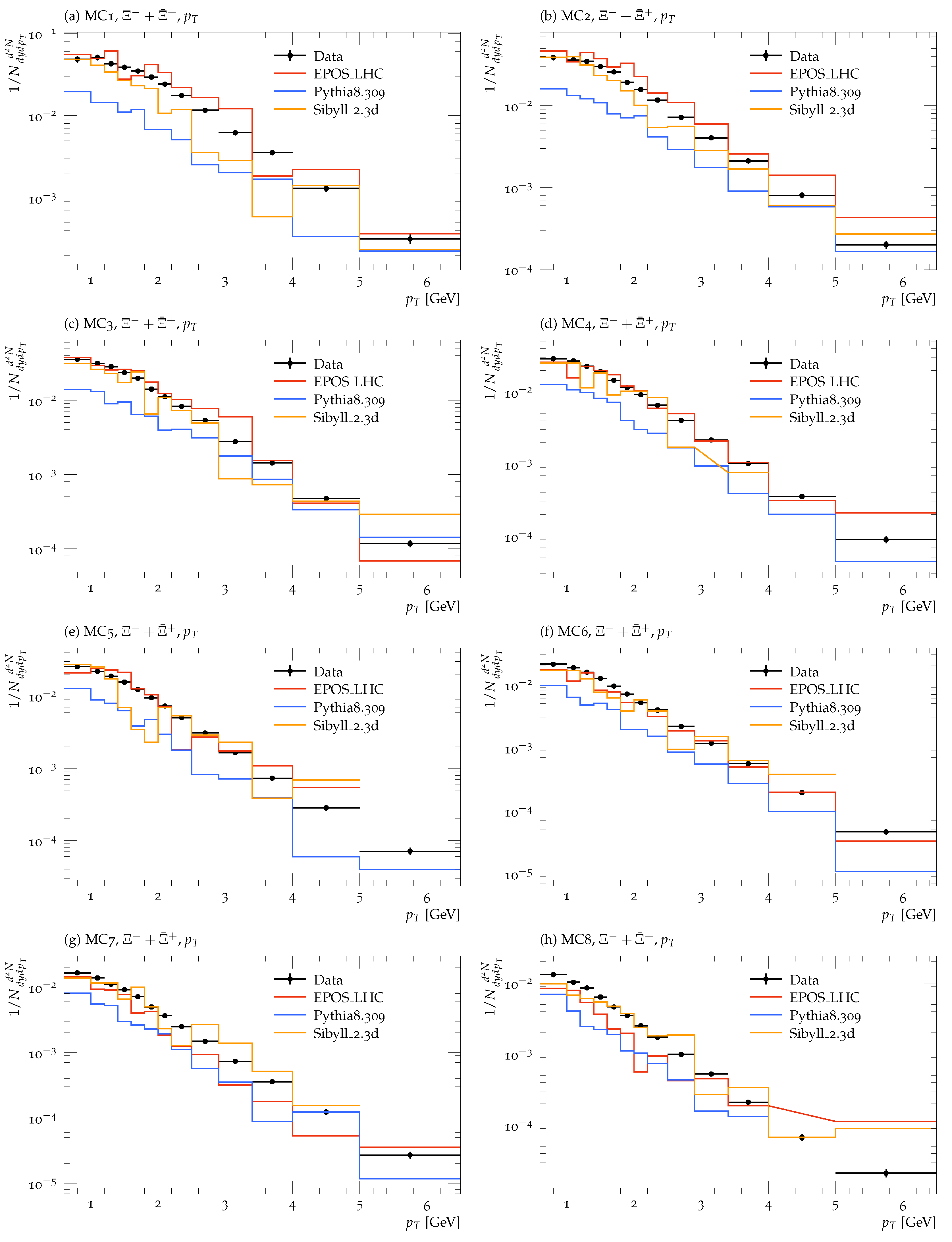 Particles 08 00038 g003a