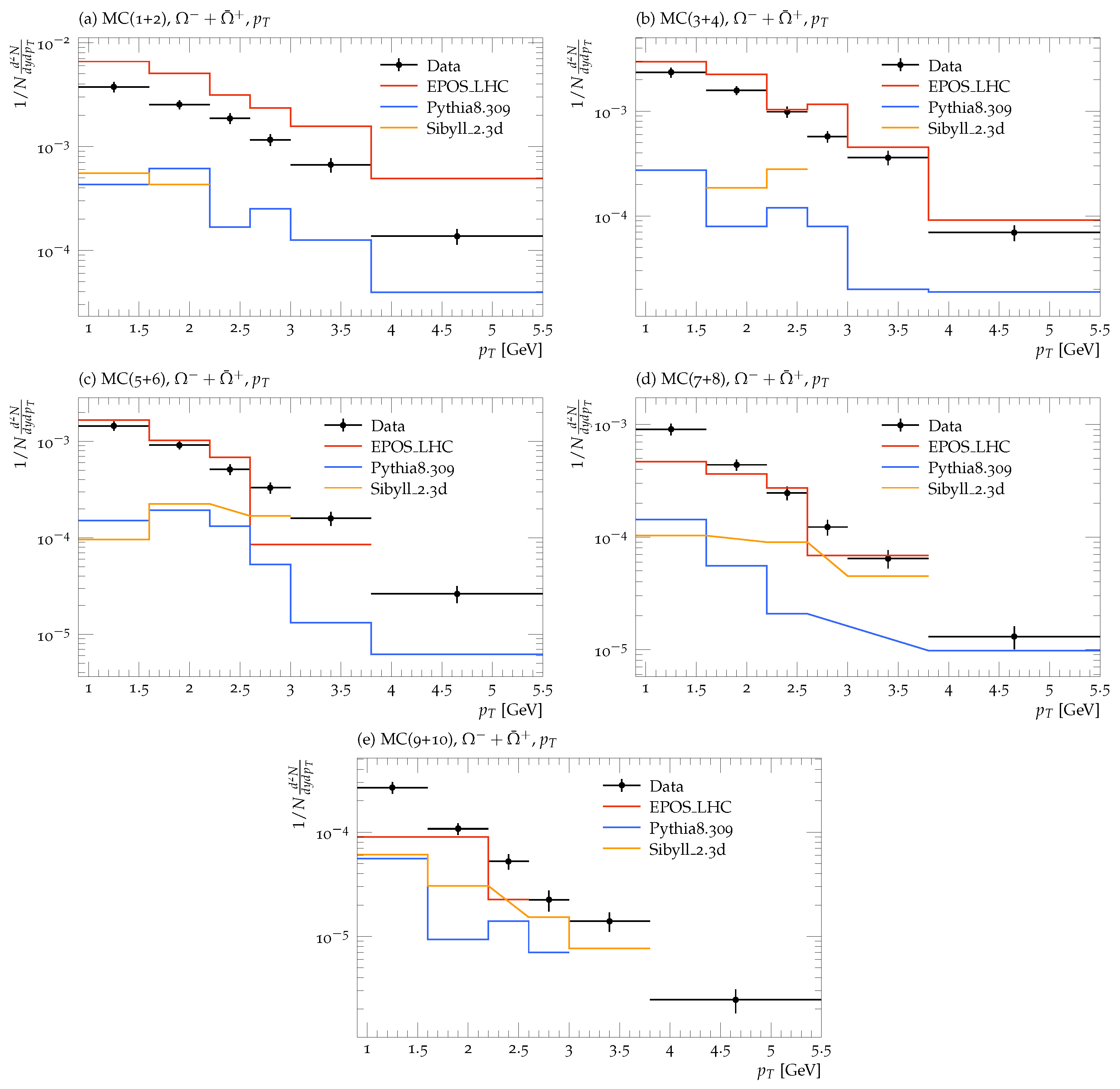Particles 08 00038 g004