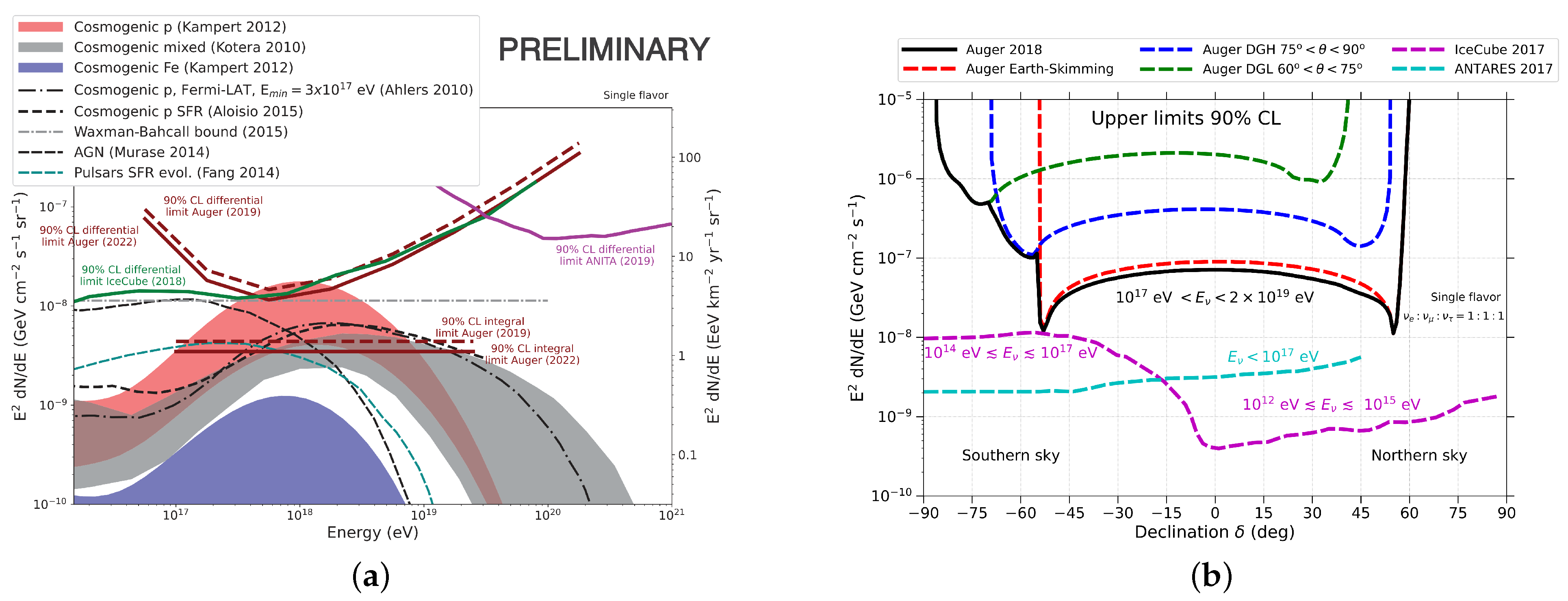 Particles 08 00045 g001