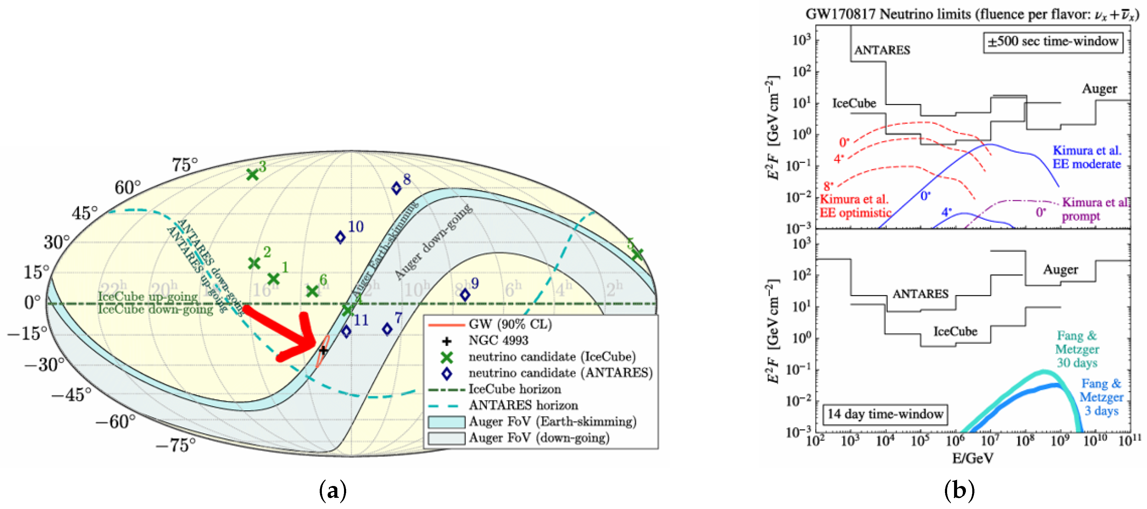 Particles 08 00045 g003