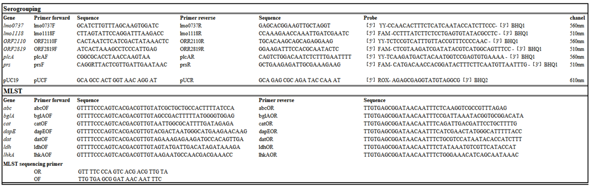 Pathogens 08 00032 i001 Pathogens 08 00032 i001