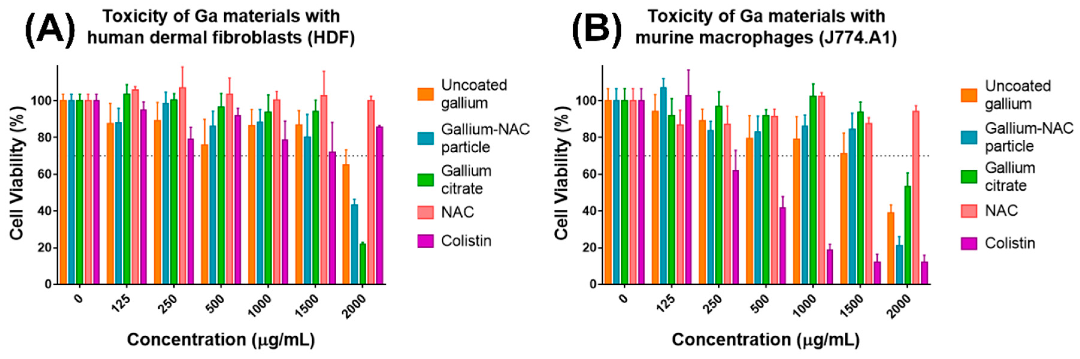 Pathogens 08 00120 g002