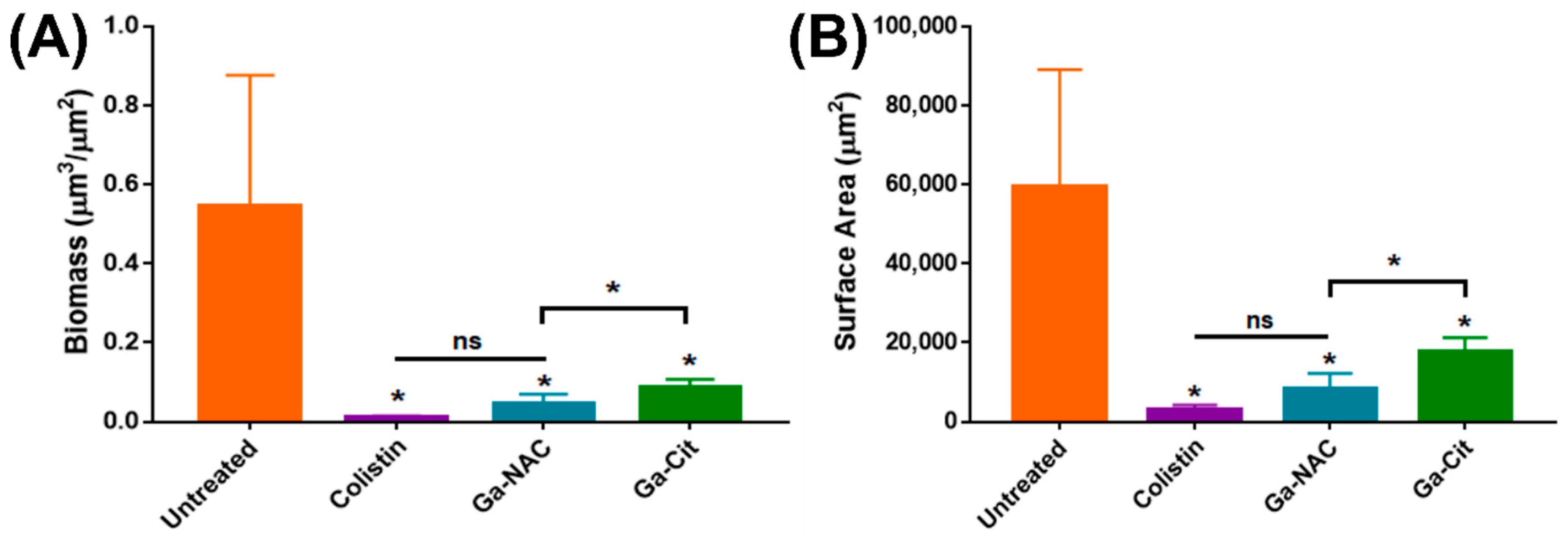 Pathogens 08 00120 g006