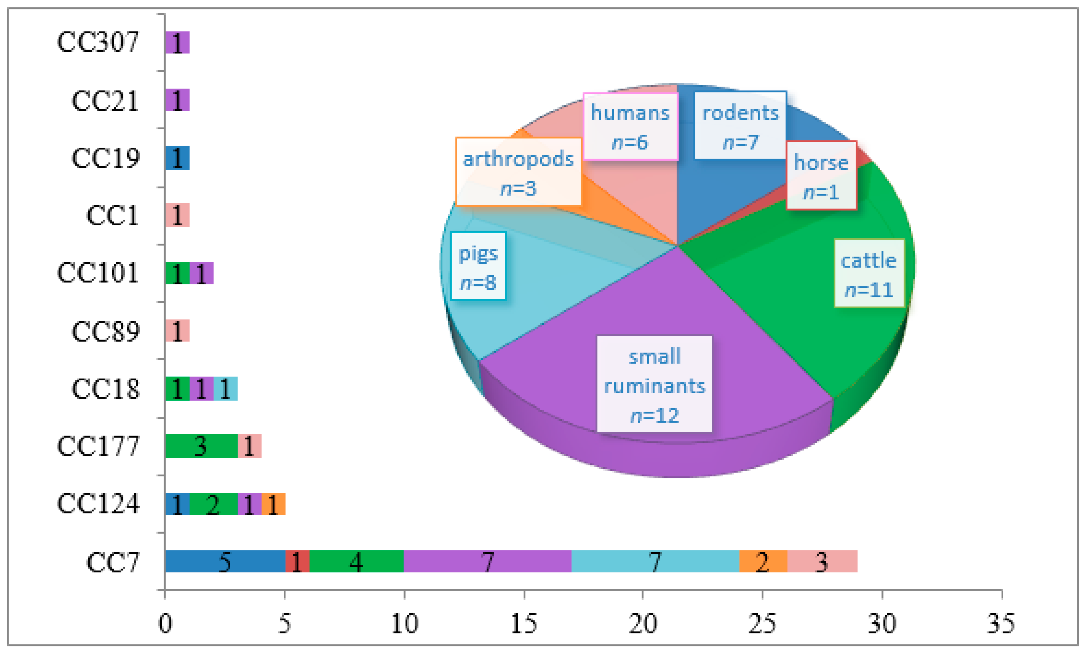 Pathogens 08 00184 g001 Pathogens 08 00184 g001