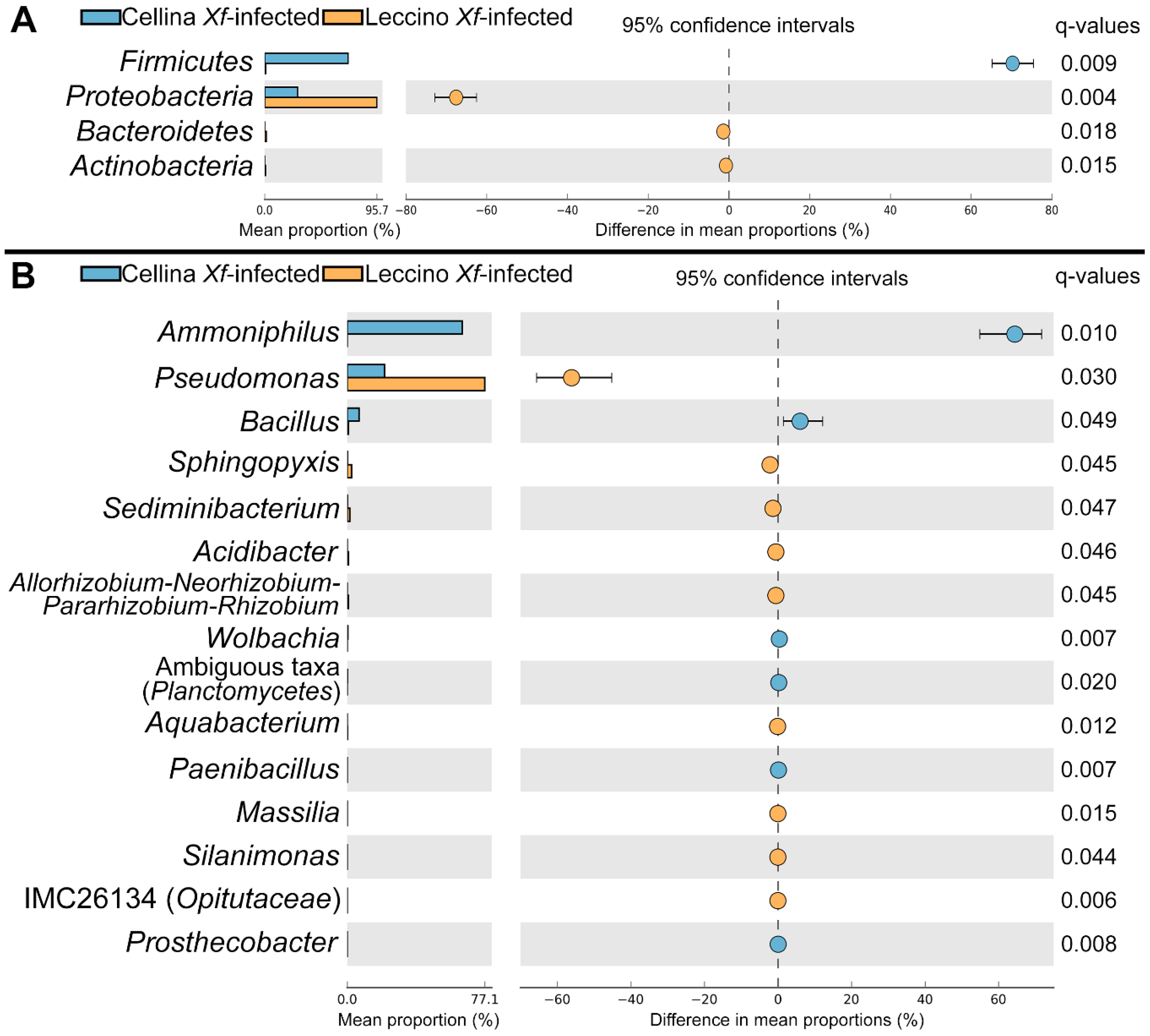 Pathogens 09 00035 g004