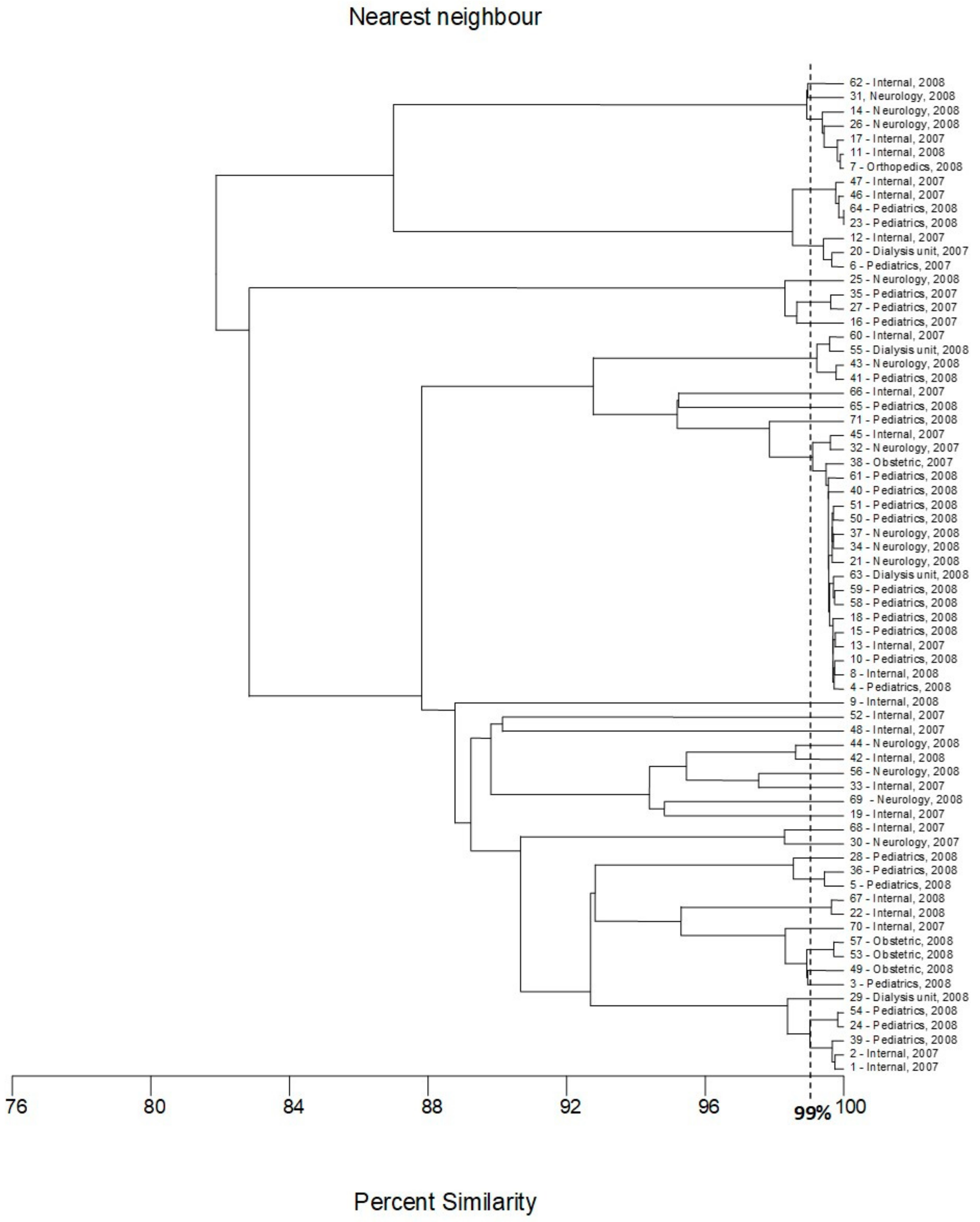 Pathogens 09 00073 g004 Pathogens 09 00073 g004