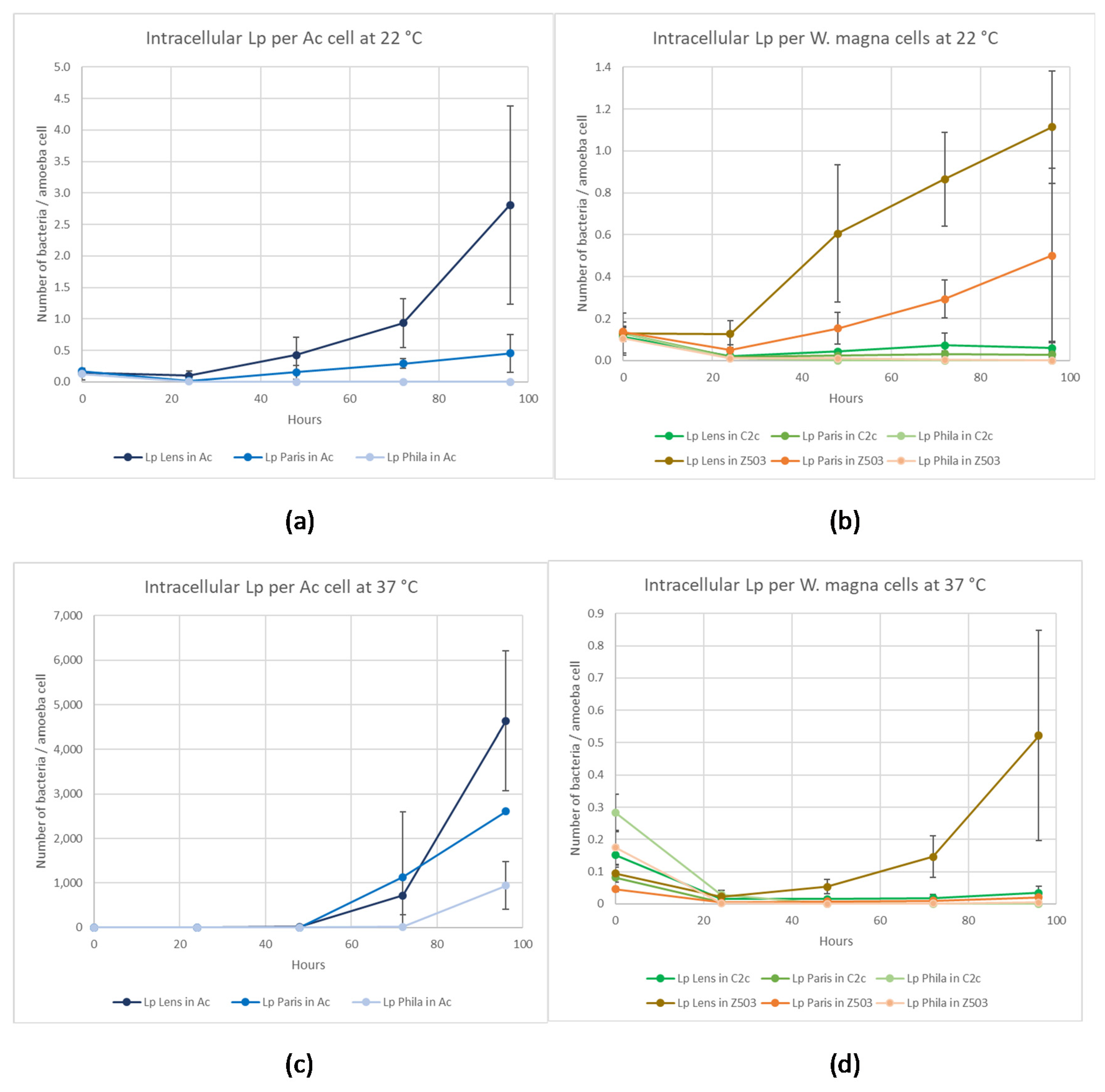 Pathogens 09 00105 g003 Pathogens 09 00105 g003