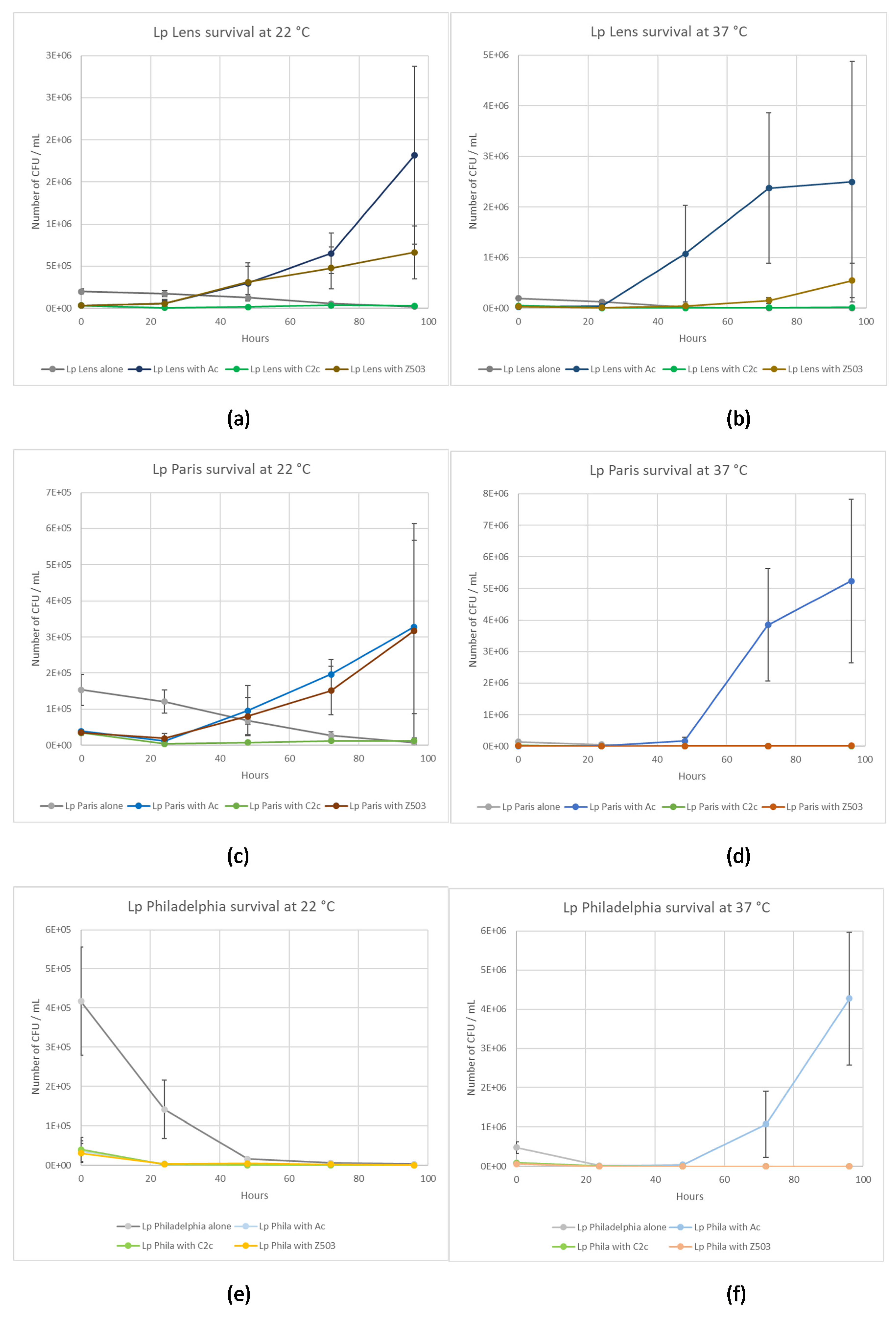 Pathogens 09 00105 g004 Pathogens 09 00105 g004