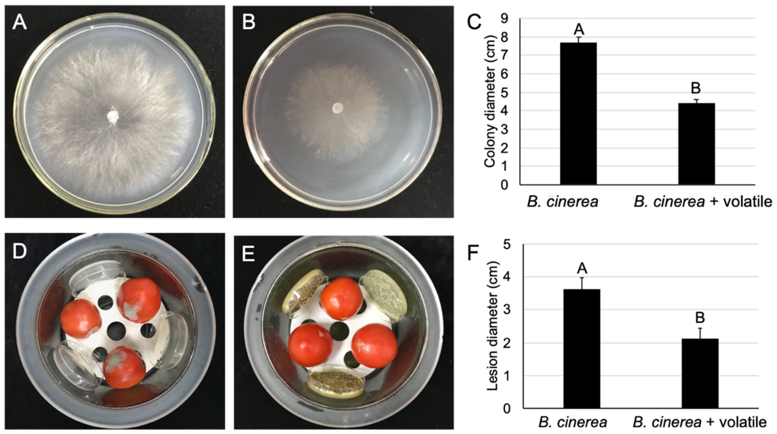 Pathogens 09 00213 g007