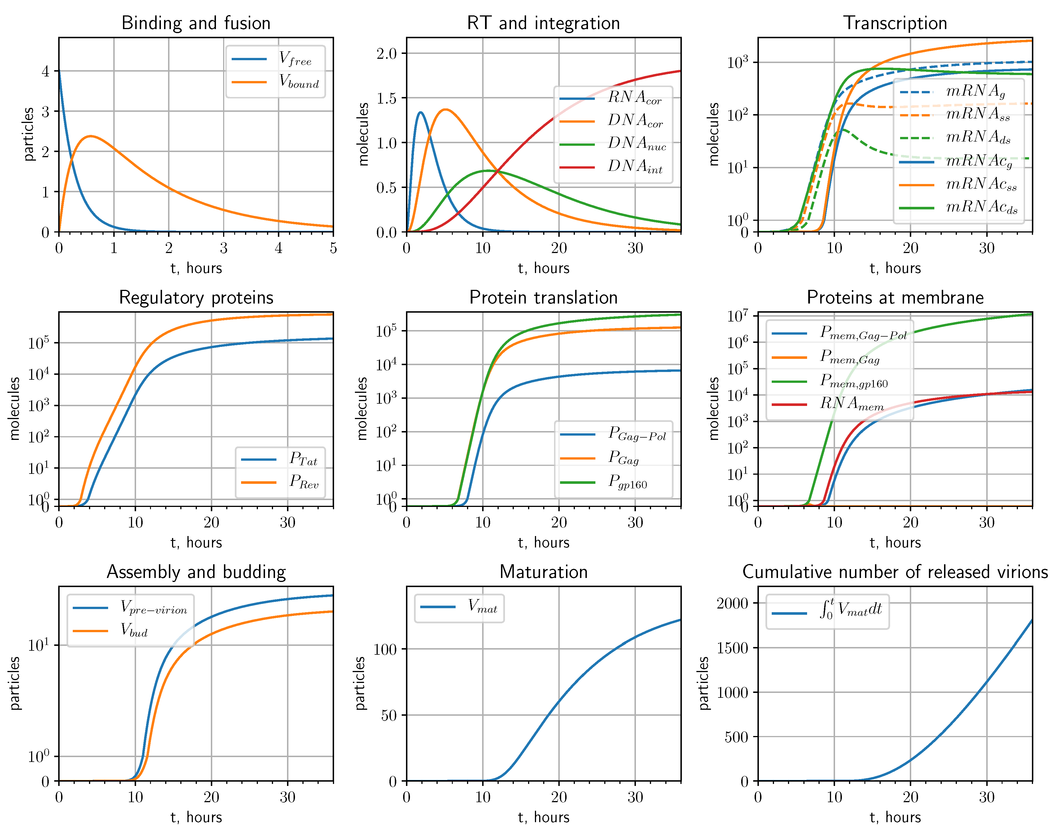 Pathogens 09 00255 g006