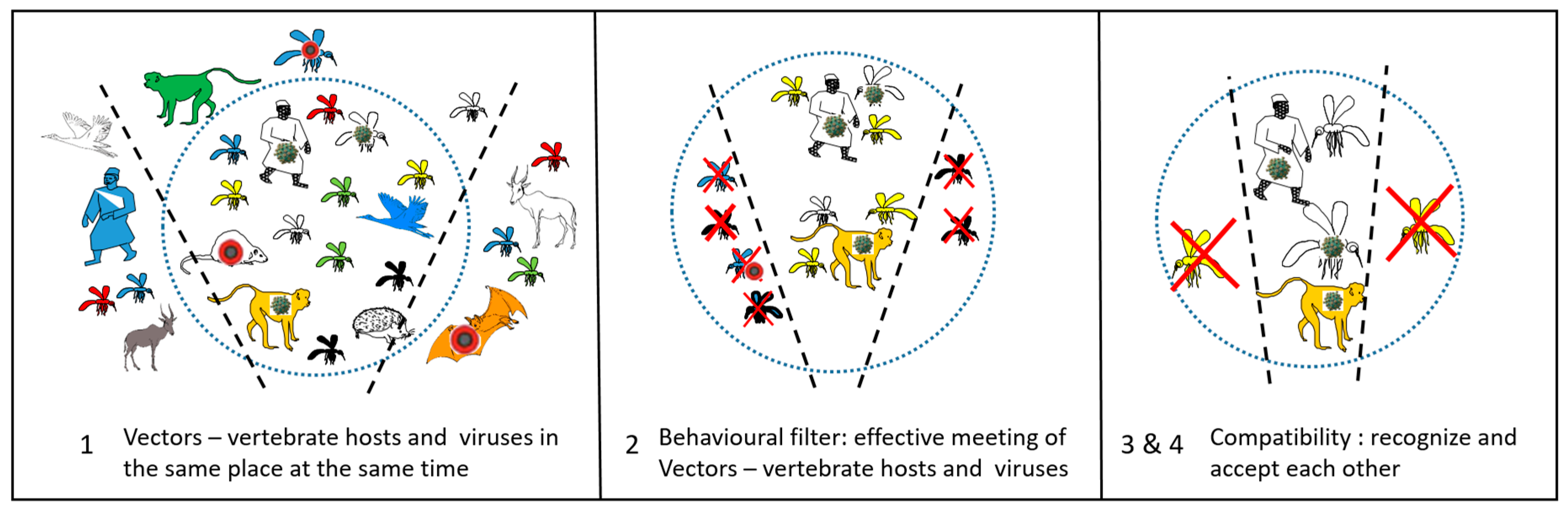 Pathogens 09 00265 g002 Pathogens 09 00265 g002