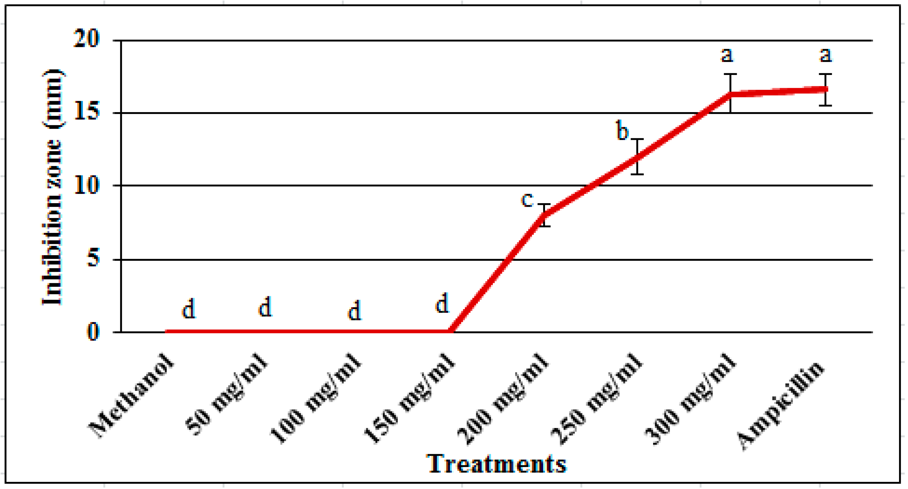 Pathogens 09 00327 g001 Pathogens 09 00327 g001