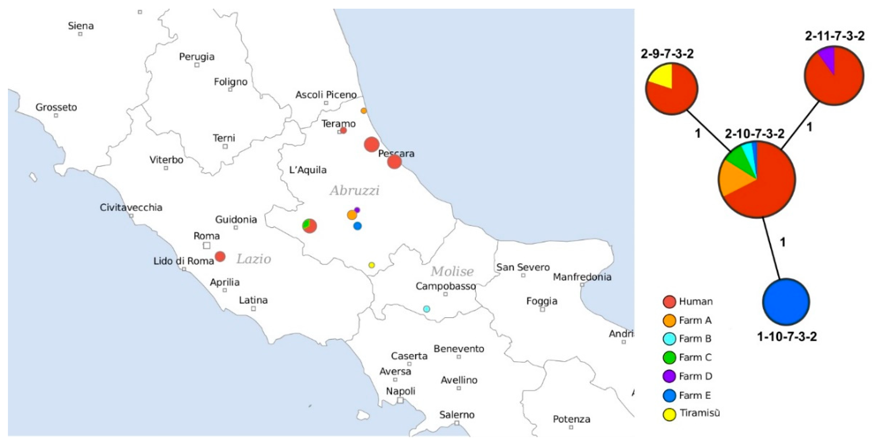 Pathogens Free Full Text Genomic Comparison Of Salmonella Enteritidis Strains Isolated From Laying Hens And Humans In The Abruzzi Region During 18 Html