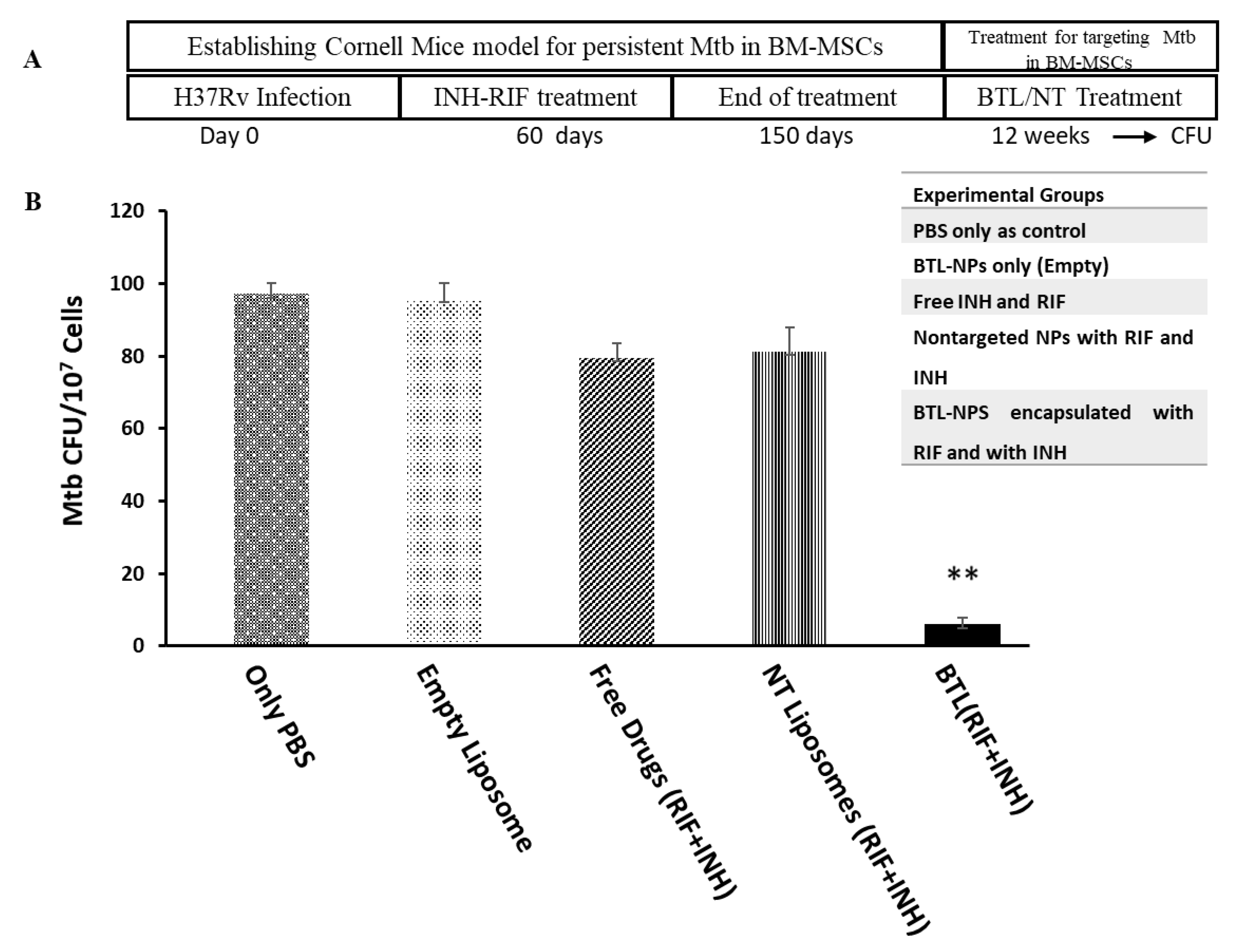 Pathogens 09 00372 g006 Pathogens 09 00372 g006