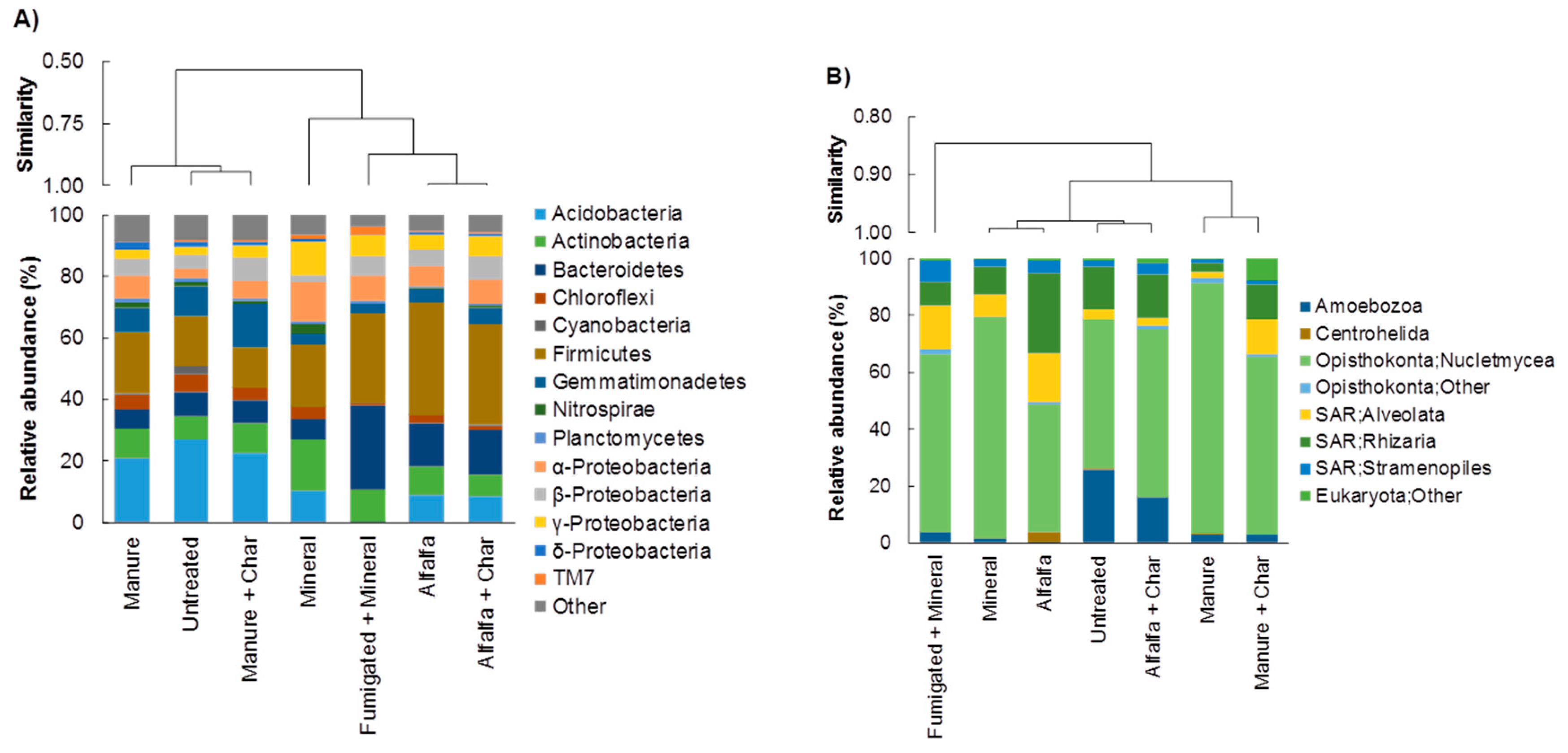 Pathogens 09 00379 g002 Pathogens 09 00379 g002