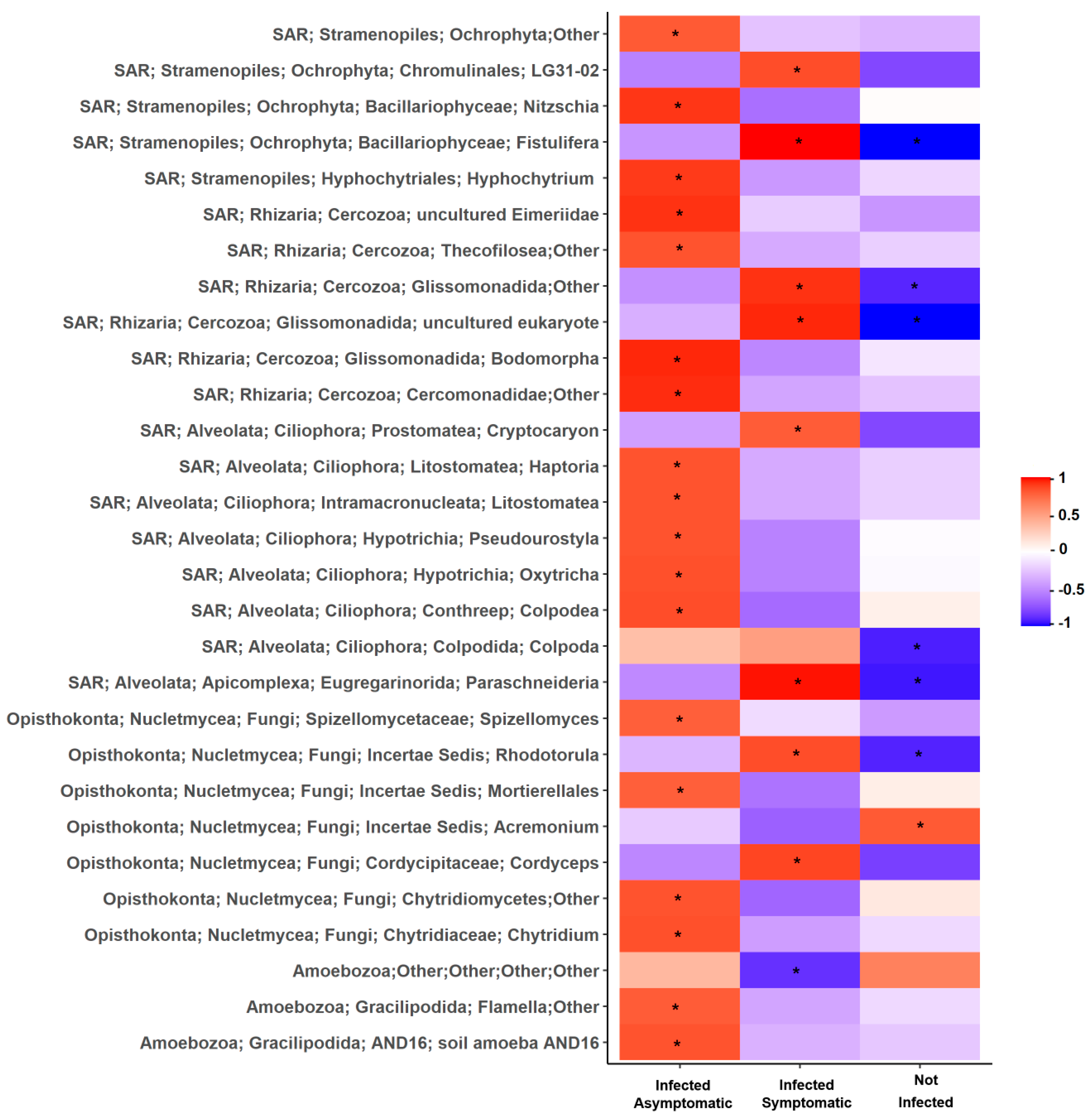 Pathogens 09 00379 g005 Pathogens 09 00379 g005