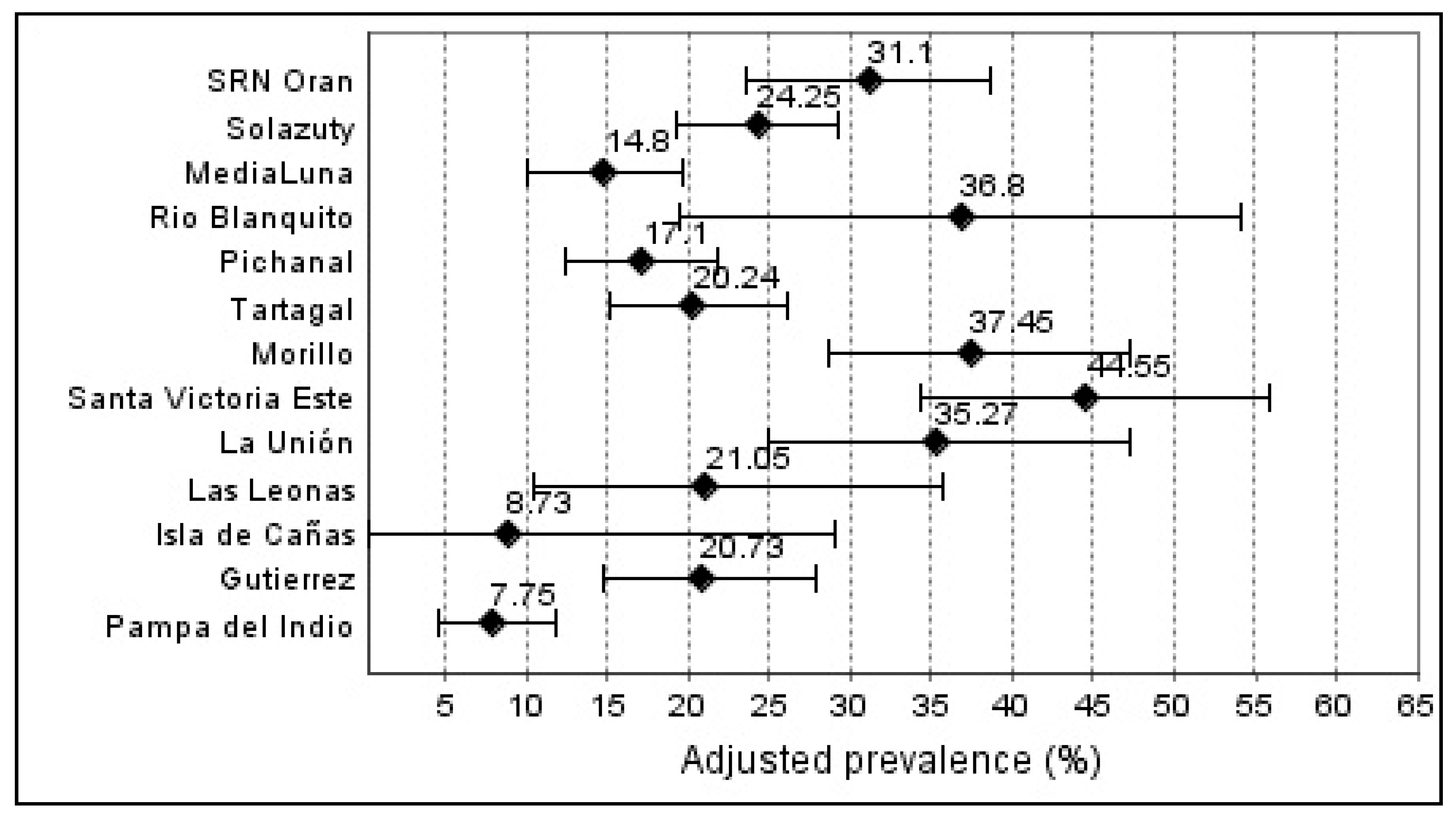 Pathogens Free Full Text Seroprevalence of the Strongyloides