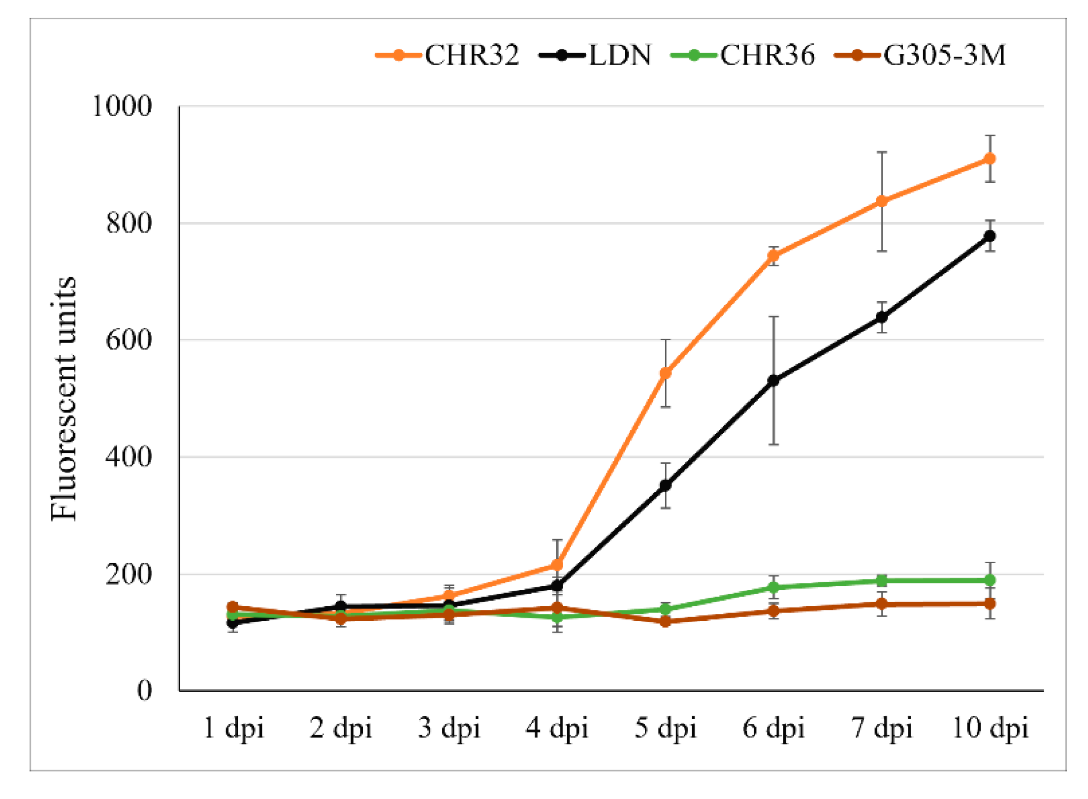 Pathogens 09 00418 g005 Pathogens 09 00418 g005