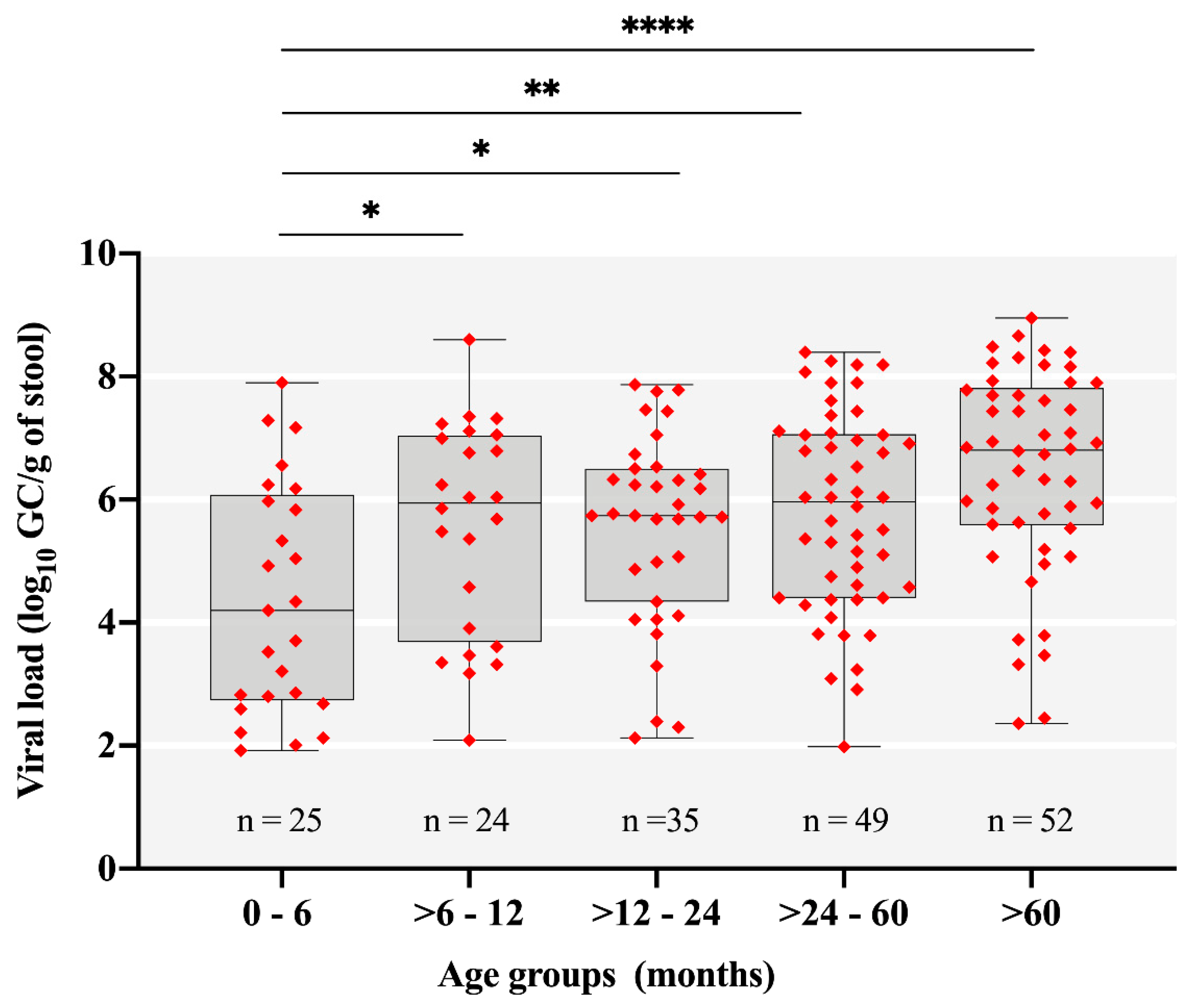 Pathogens 09 00515 g003