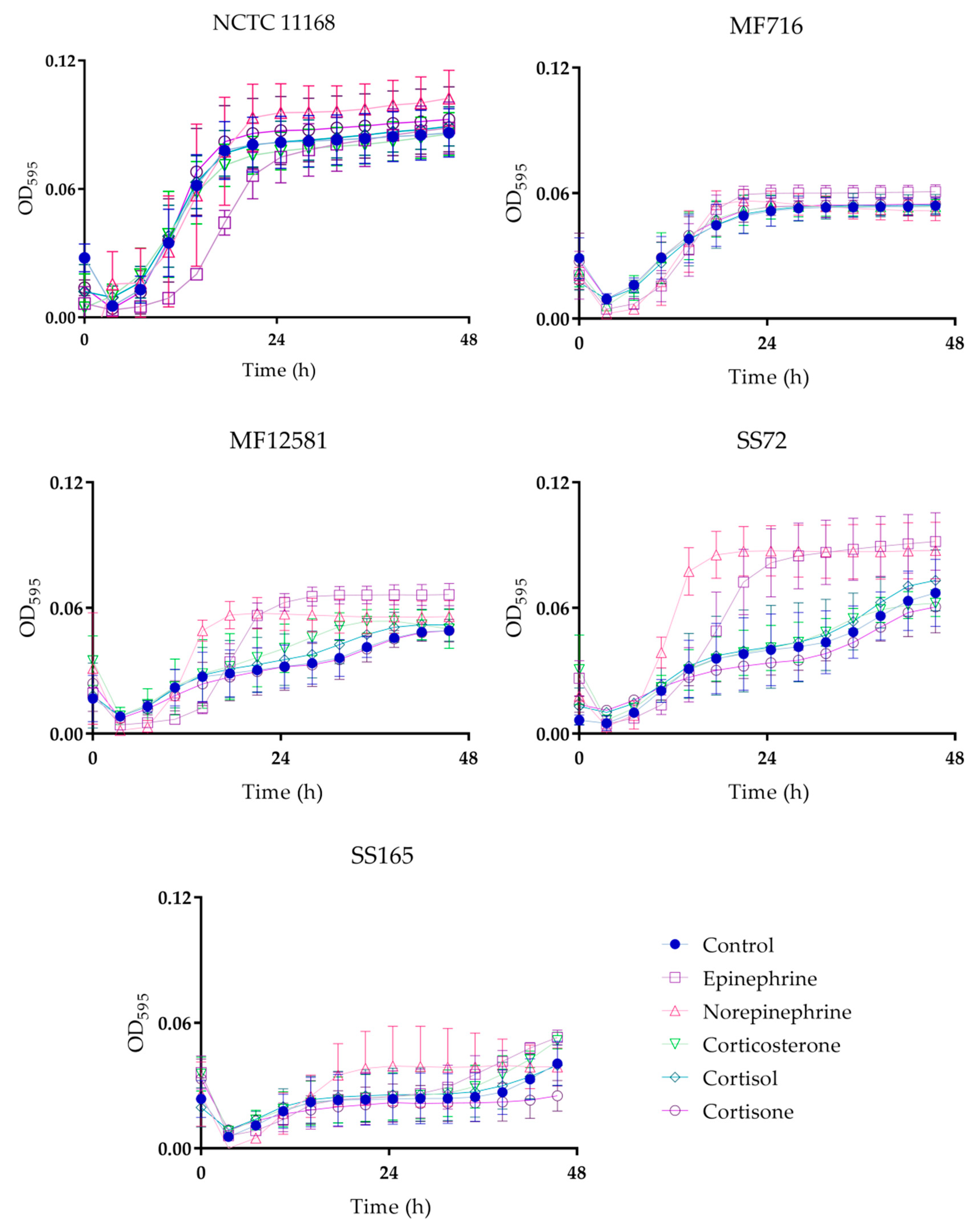 Pathogens 09 00555 g001