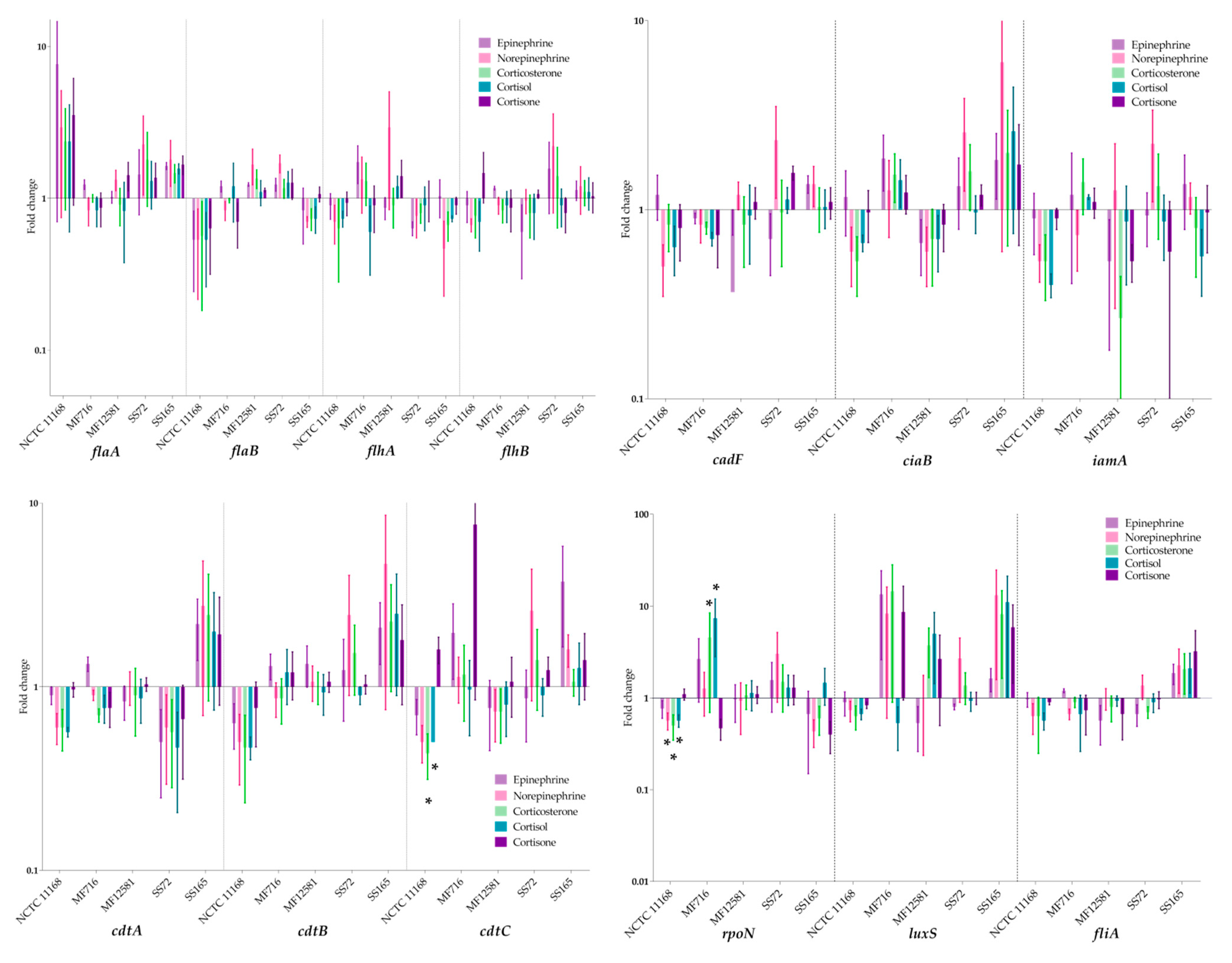 Pathogens 09 00555 g004