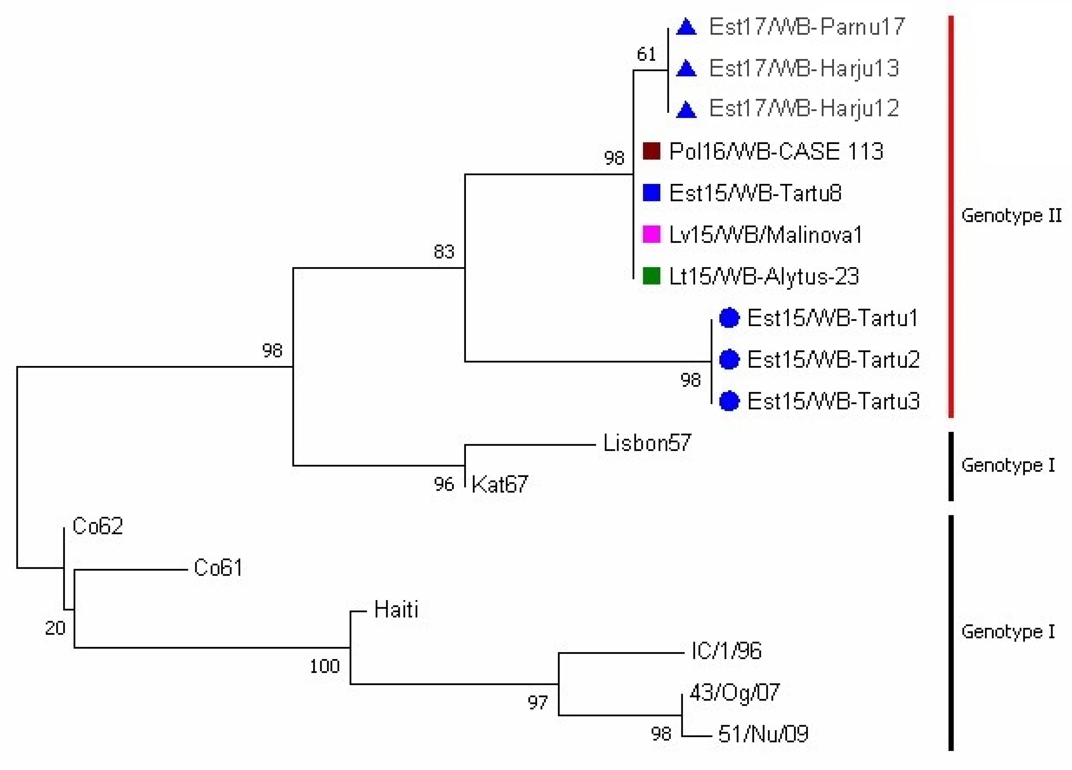 Pathogens 09 00582 g002 Pathogens 09 00582 g002