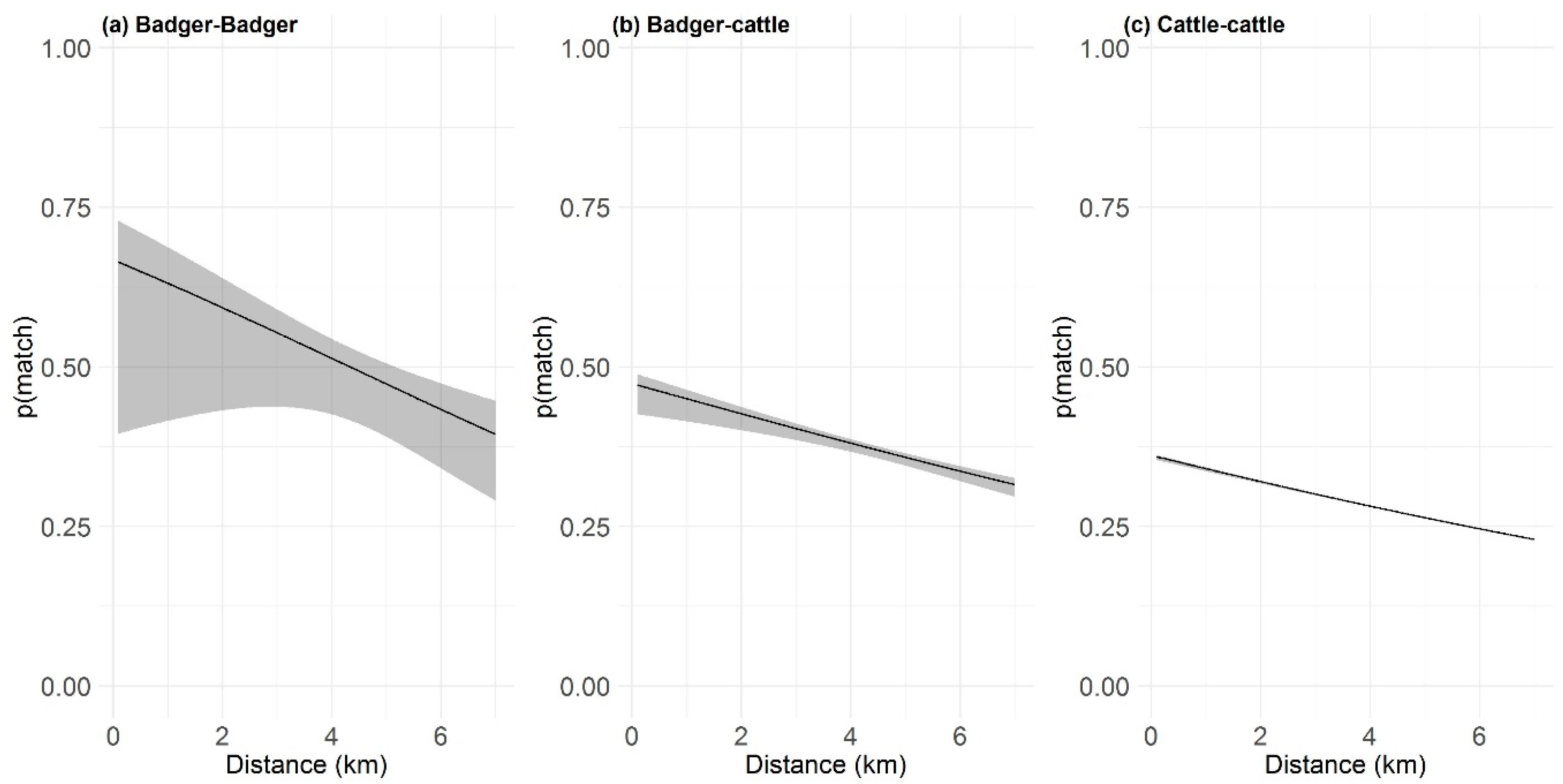 Pathogens 09 00592 g005