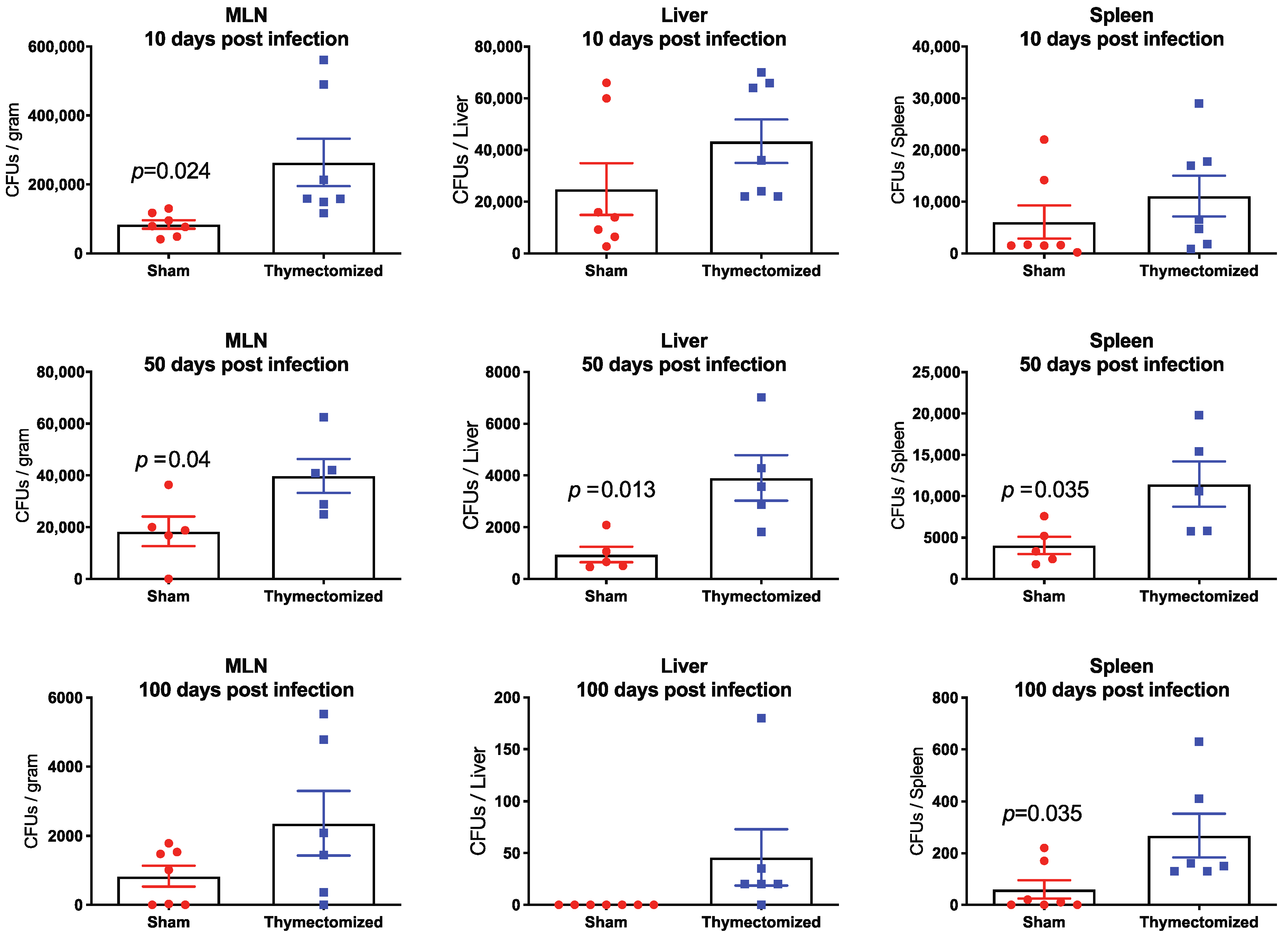 Pathogens 09 00605 g002
