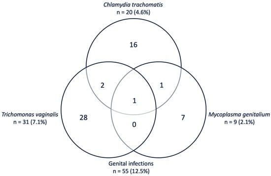 https://www.mdpi.com/pathogens/pathogens-09-00625/article_deploy/html/images/pathogens-09-00625-g001-550.jpg