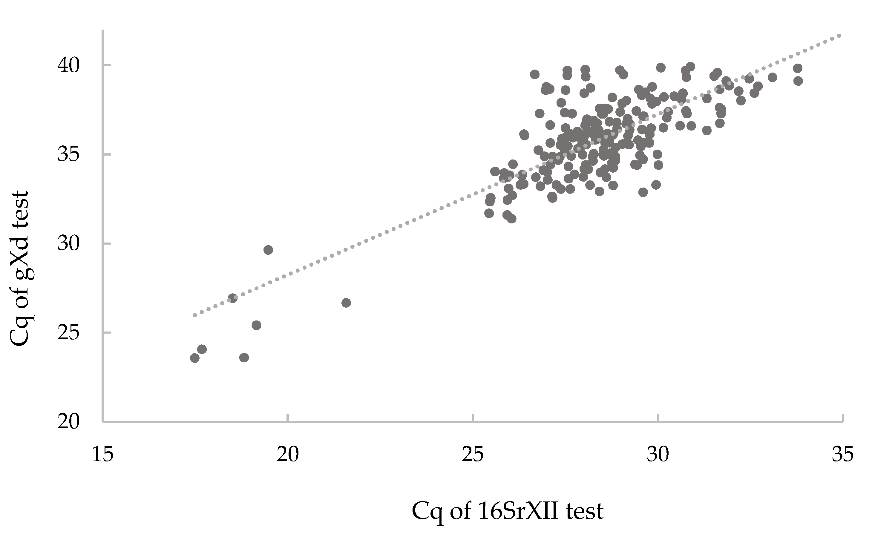 Pathogens 09 00642 g003 Pathogens 09 00642 g003