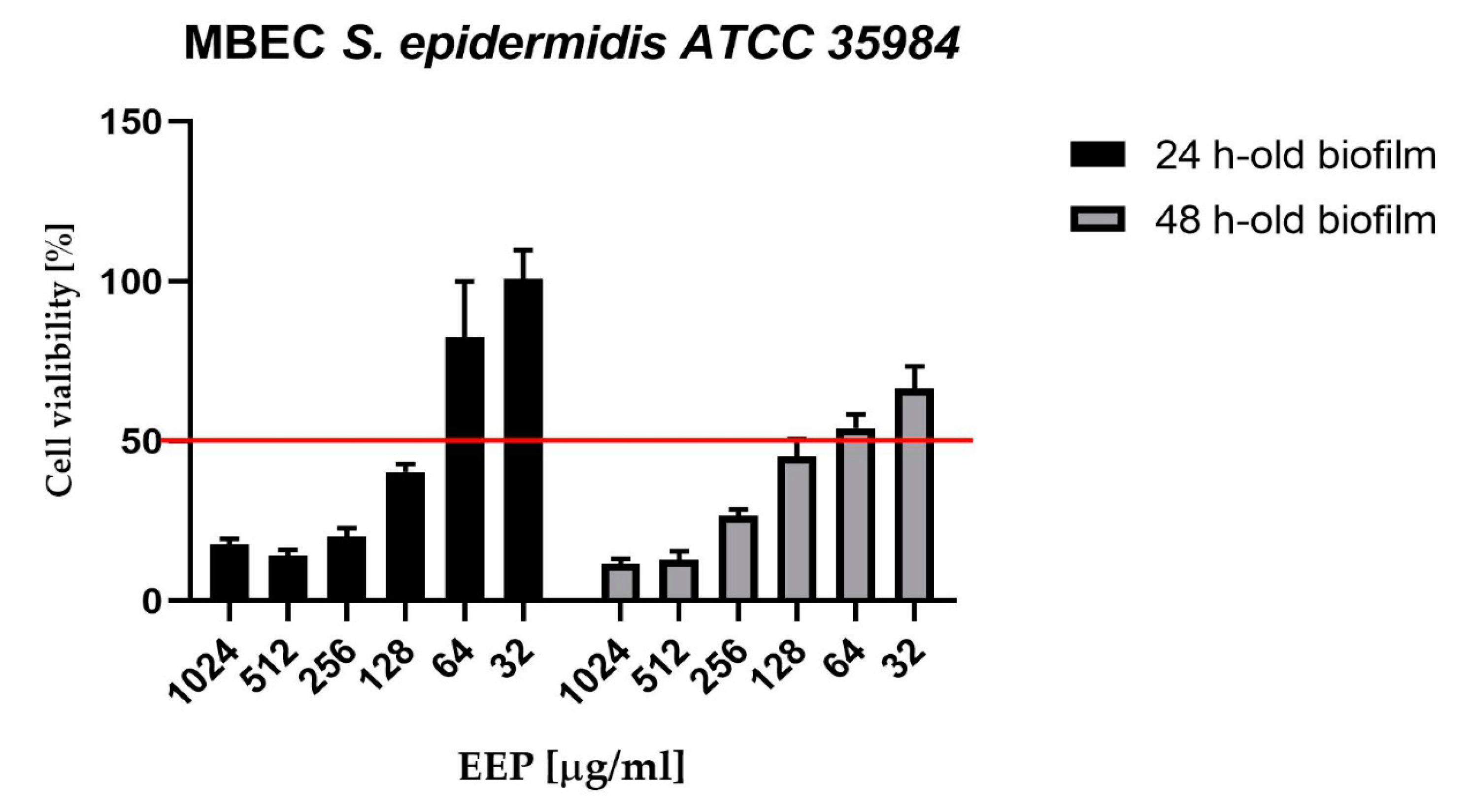 Pathogens 09 00646 g001 Pathogens 09 00646 g001