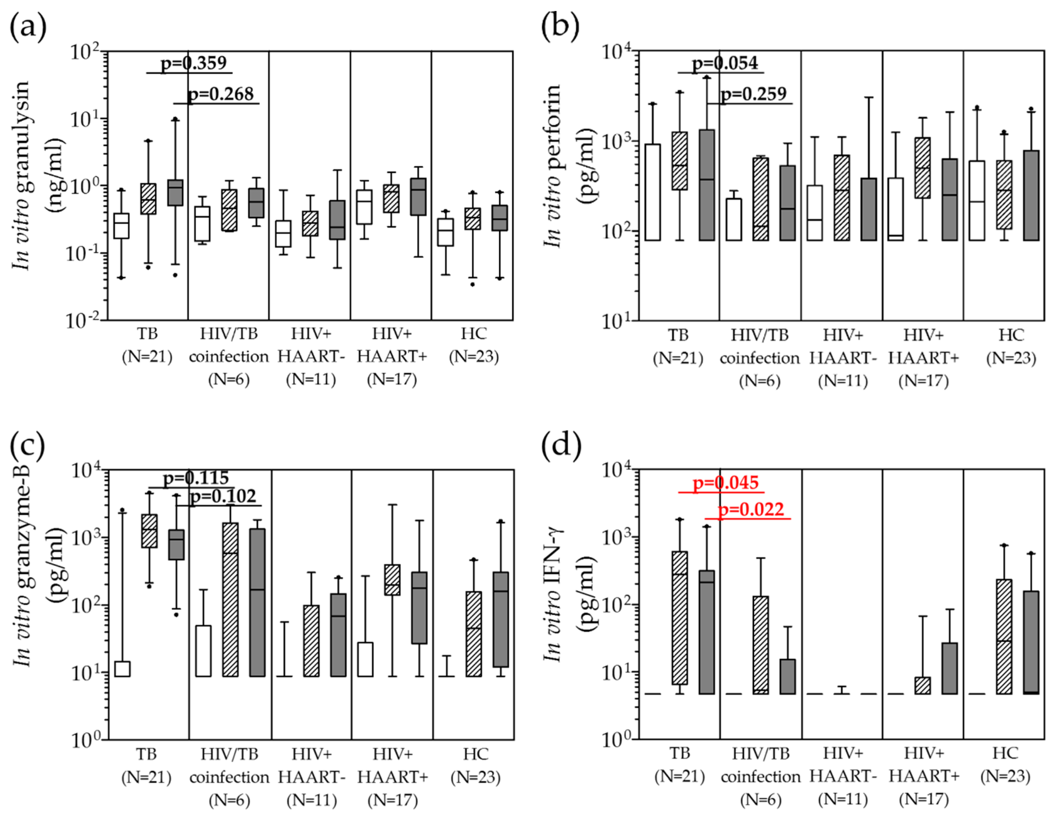 Pathogens 09 00655 g001