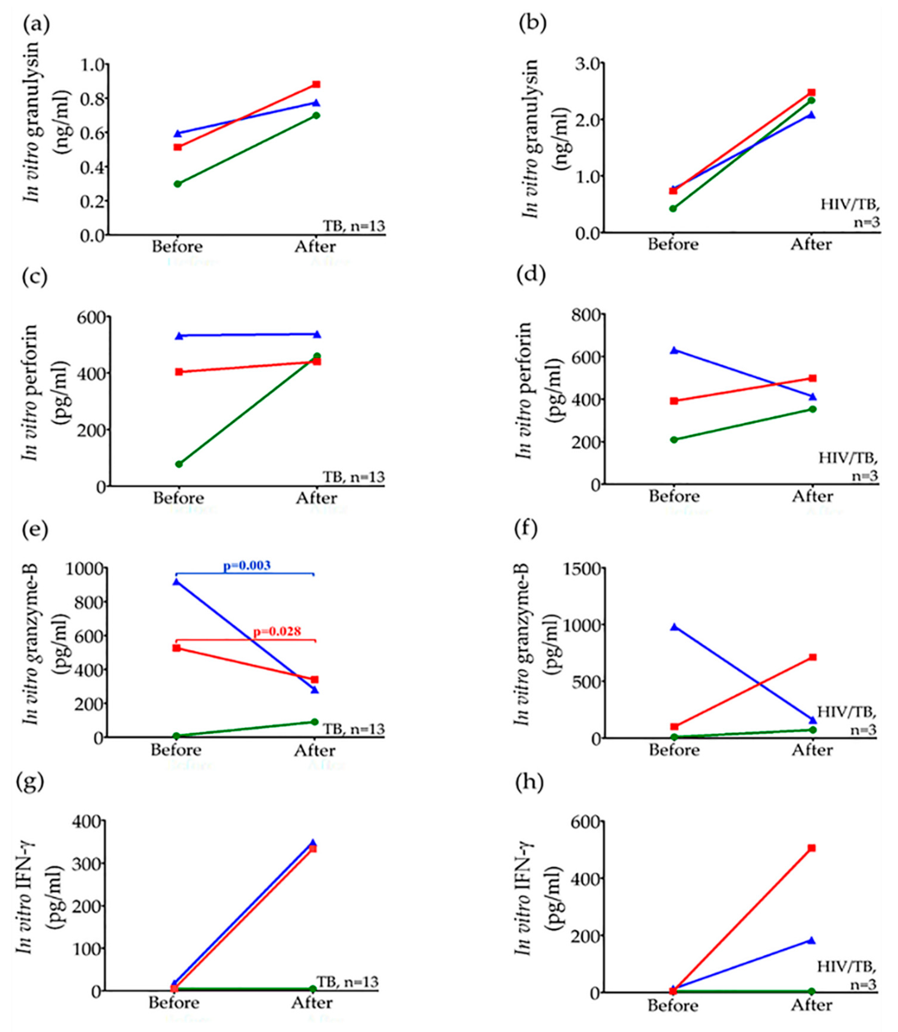 Pathogens 09 00655 g002