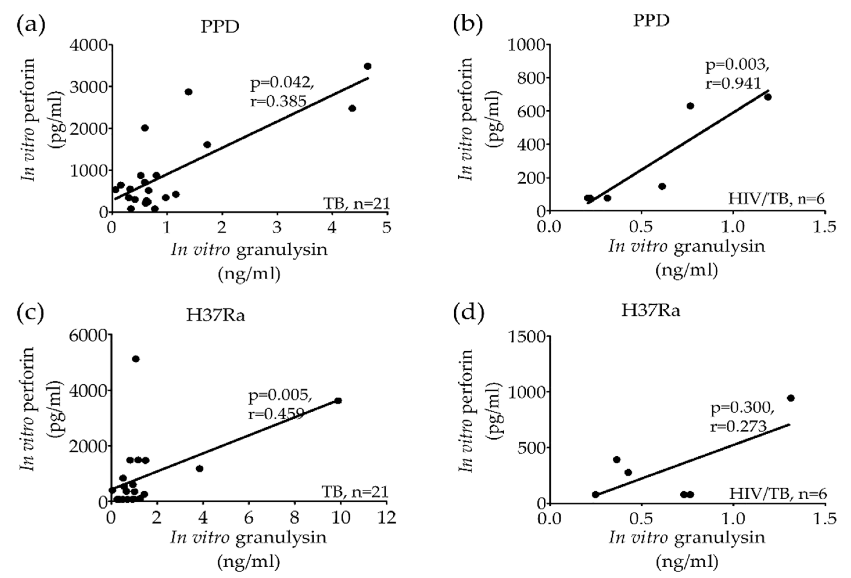 Pathogens 09 00655 g003a