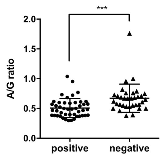 Pathogens | Free Full-Text | Detection Of Feline Coronavirus In Feline ...