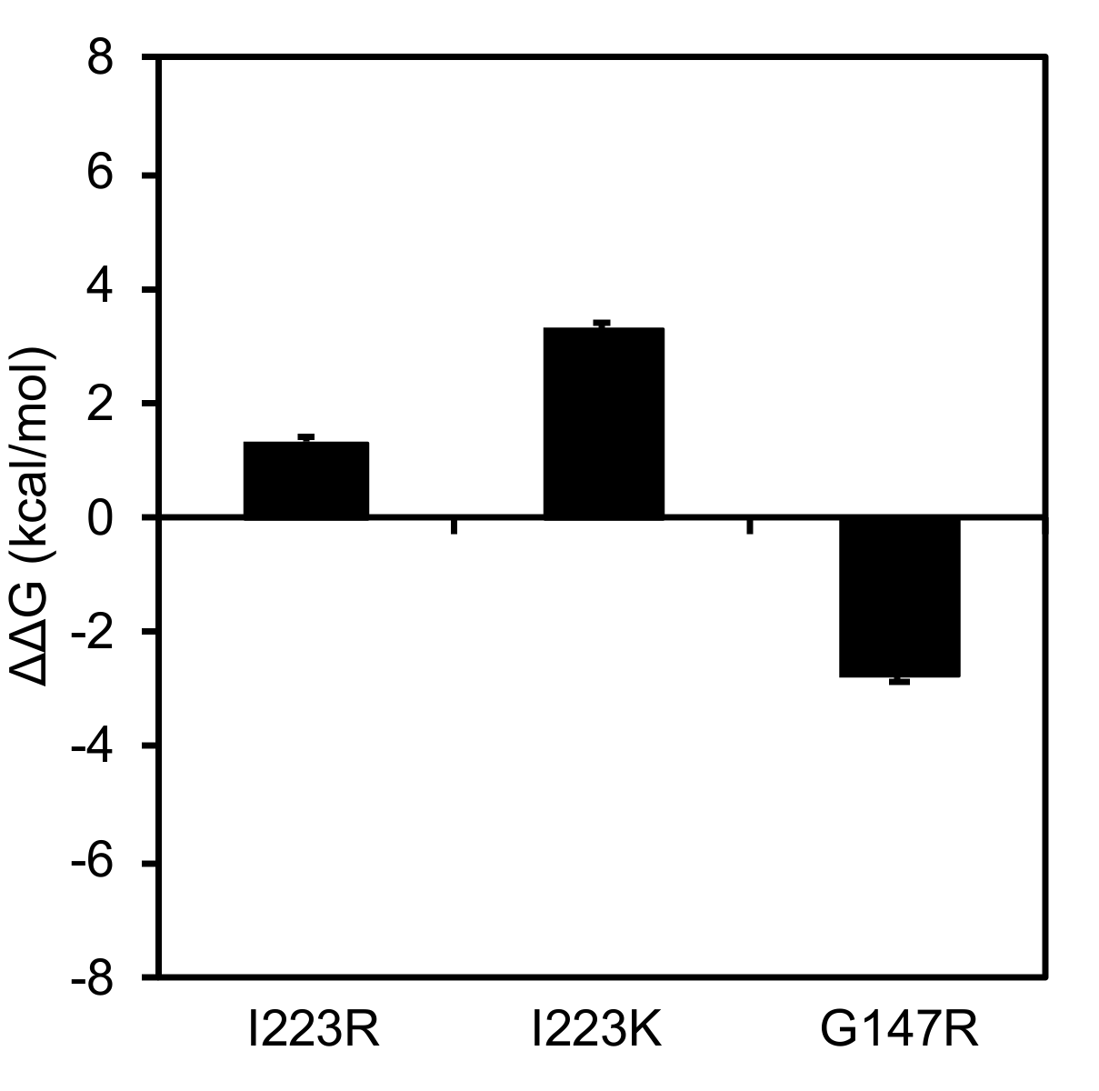 Pathogens Free Full Text In Vitro Characterization Of Multidrug Resistant Influenza A H1n1 Pdm09 Viruses Carrying A Dual Neuraminidase Mutation Isolated From Immunocompromised Patients Html