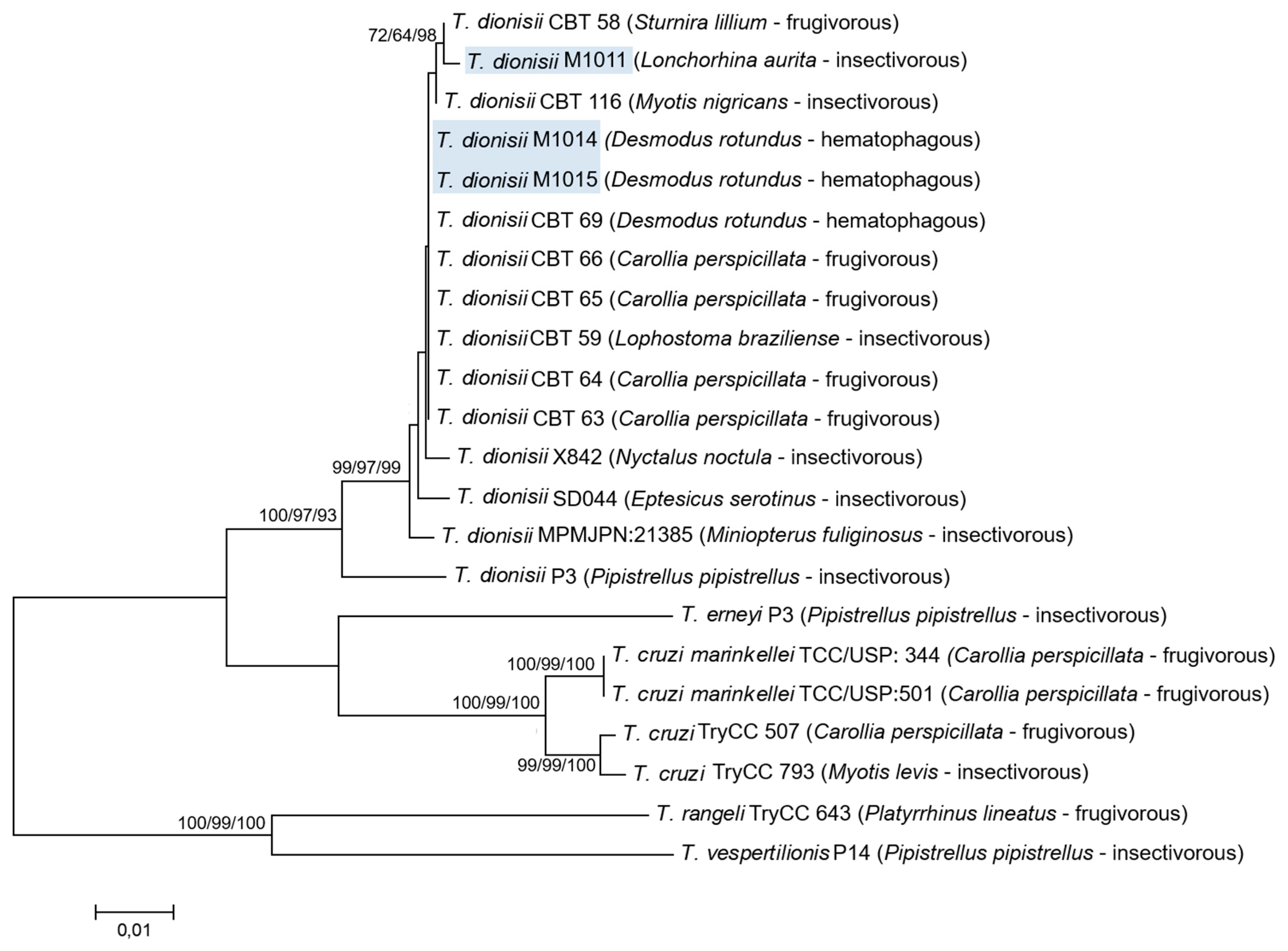 Pathogens 09 00736 g002 Pathogens 09 00736 g002
