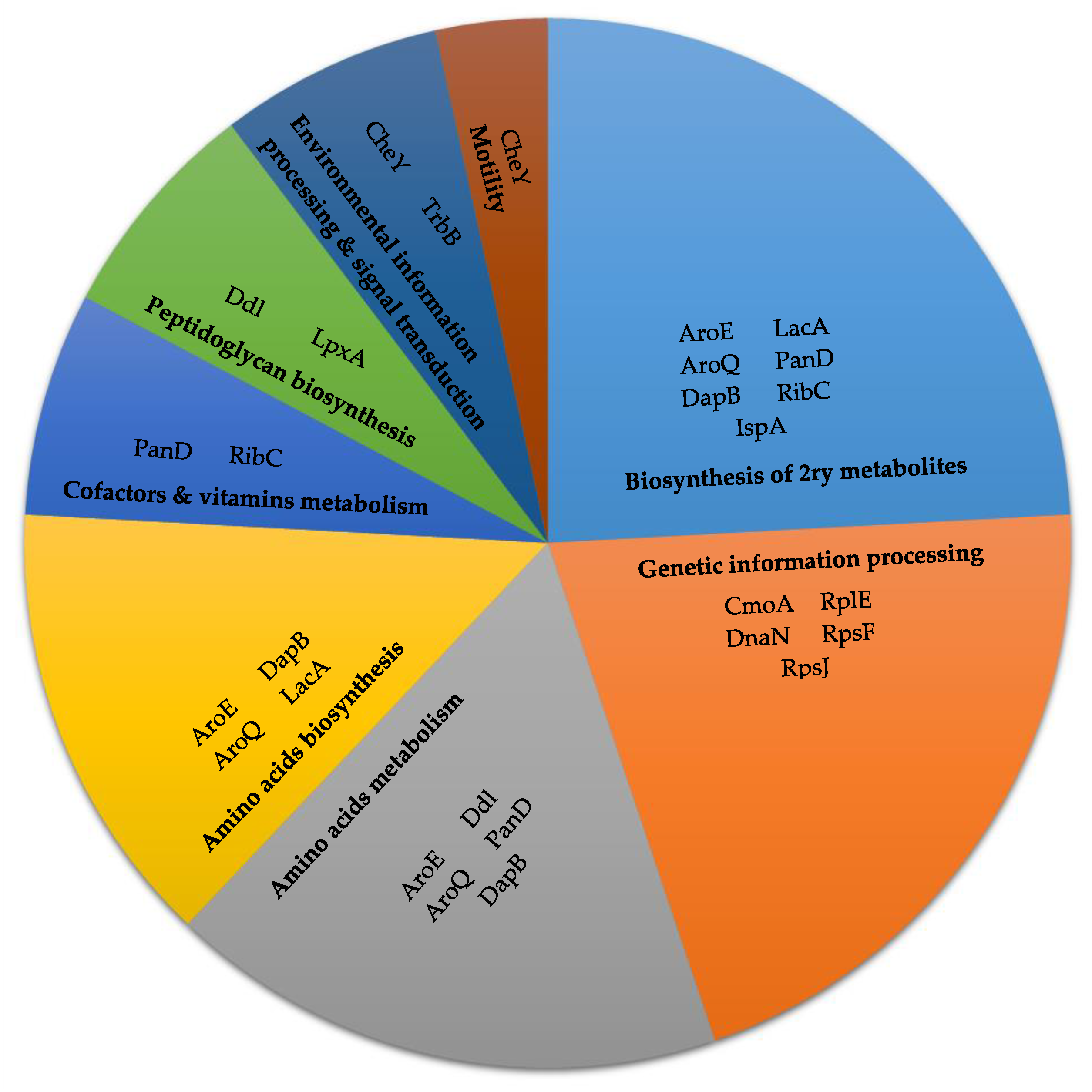 Pathogens 09 00747 g002