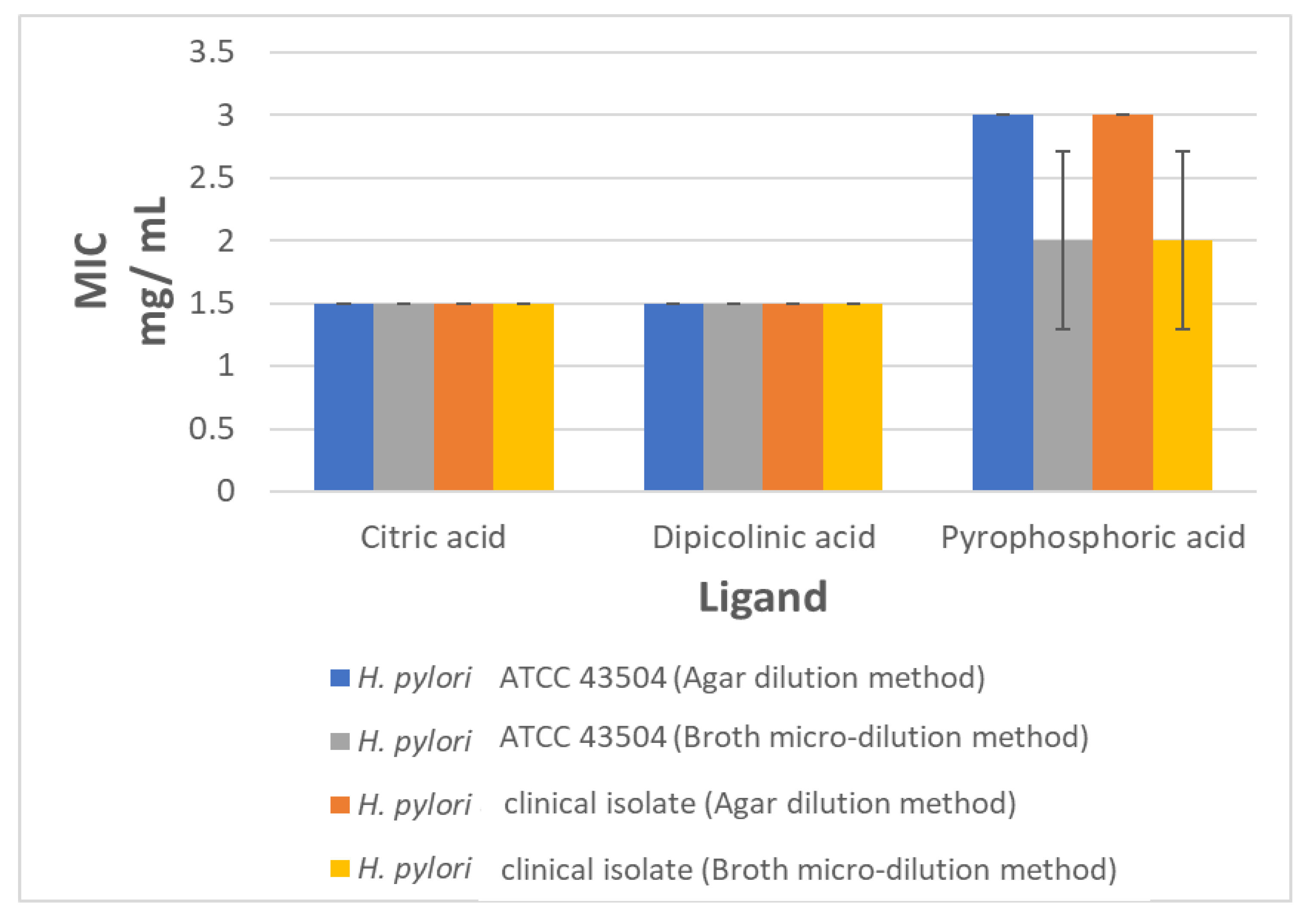 Pathogens 09 00747 g004