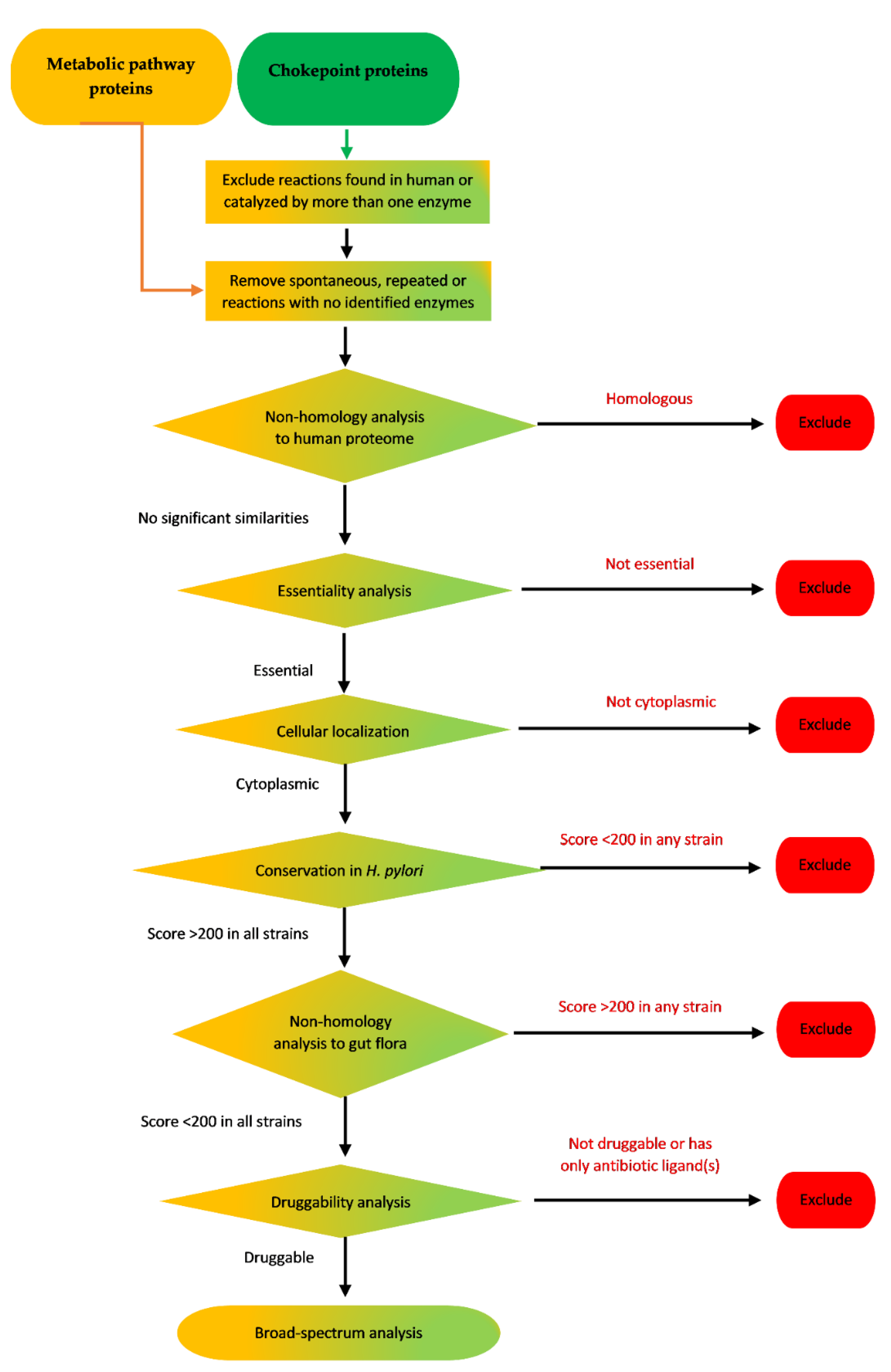 Pathogens 09 00747 g005
