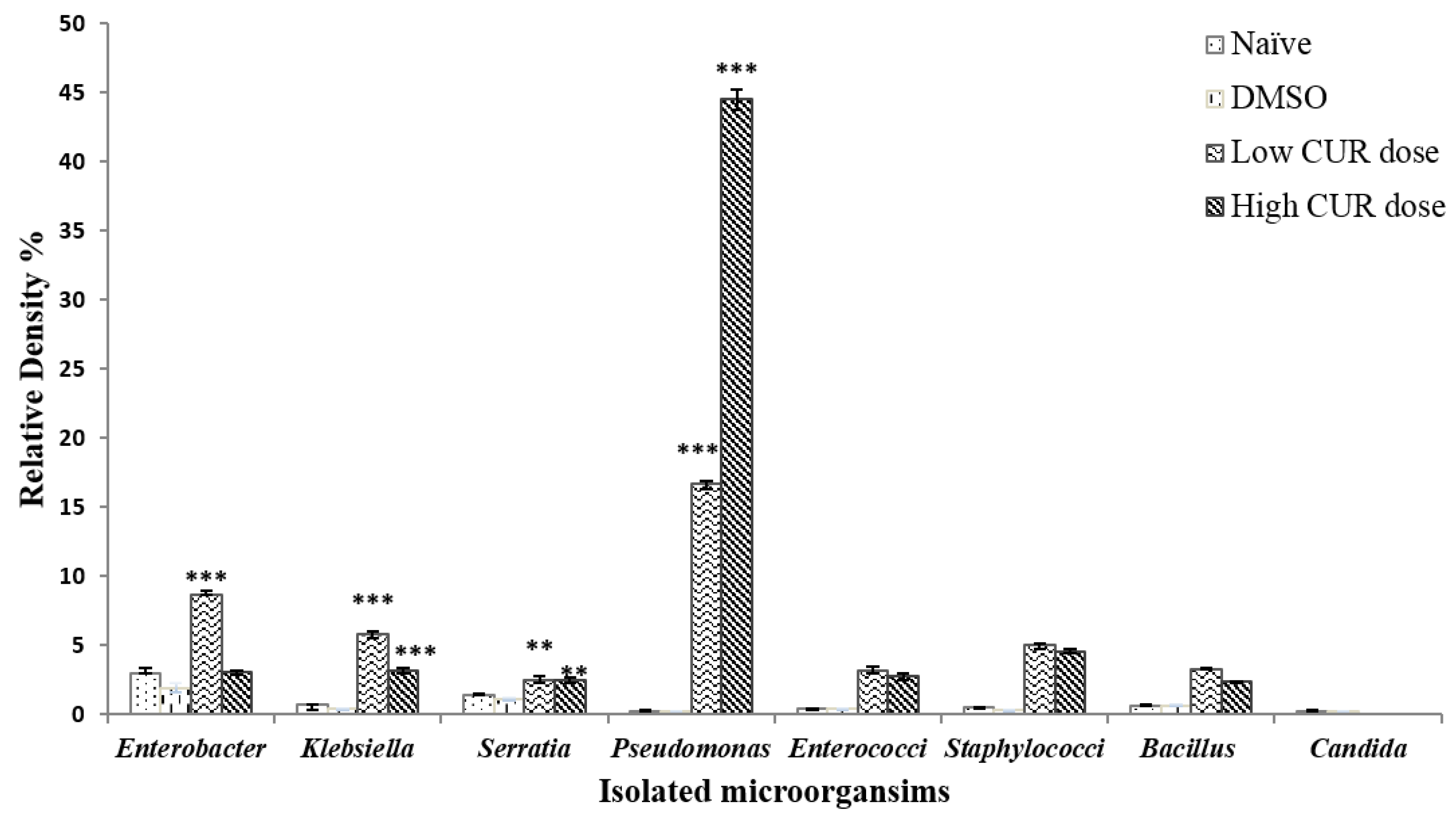 Pathogens 09 00767 g003