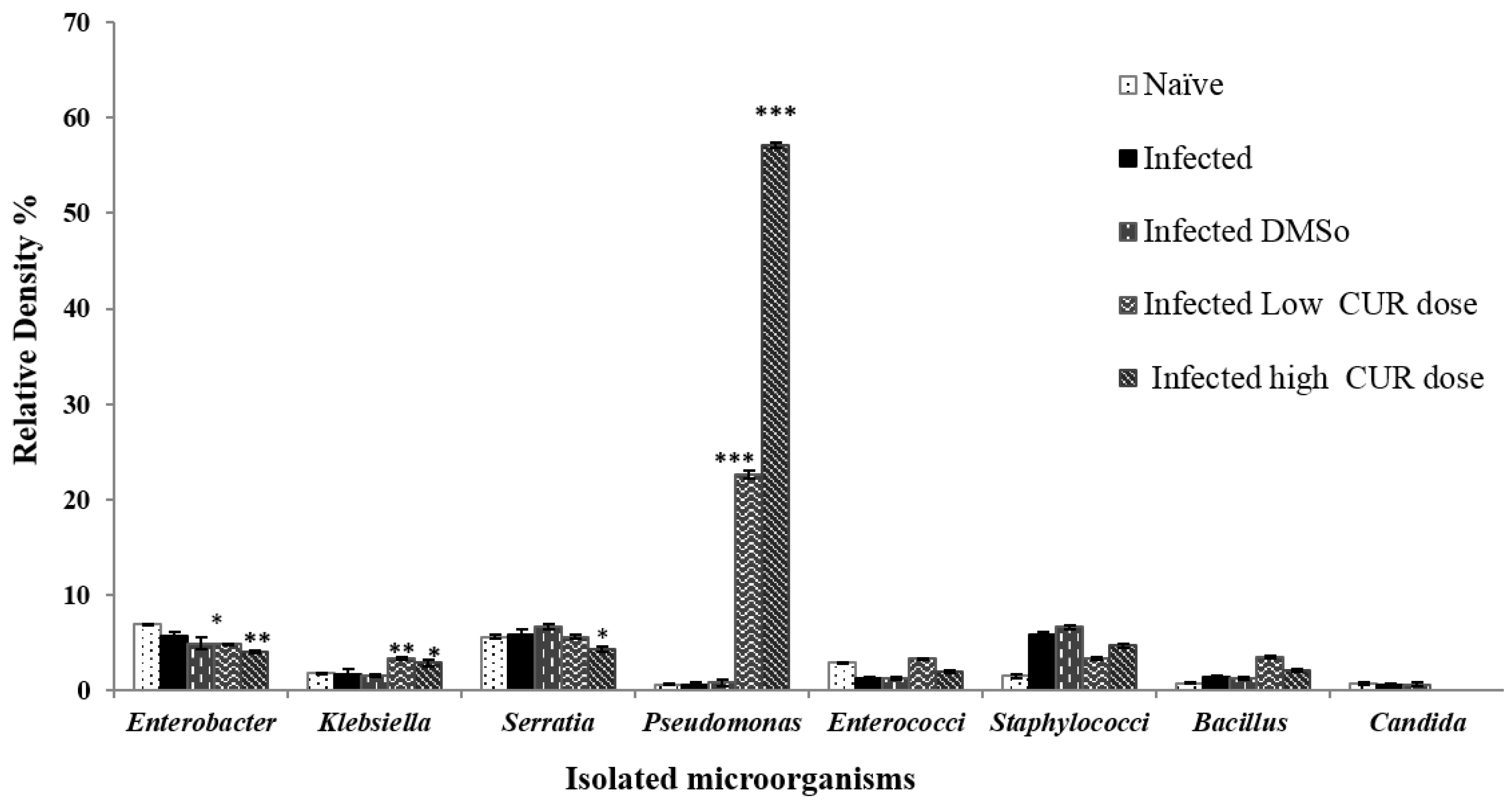 Pathogens 09 00767 g004