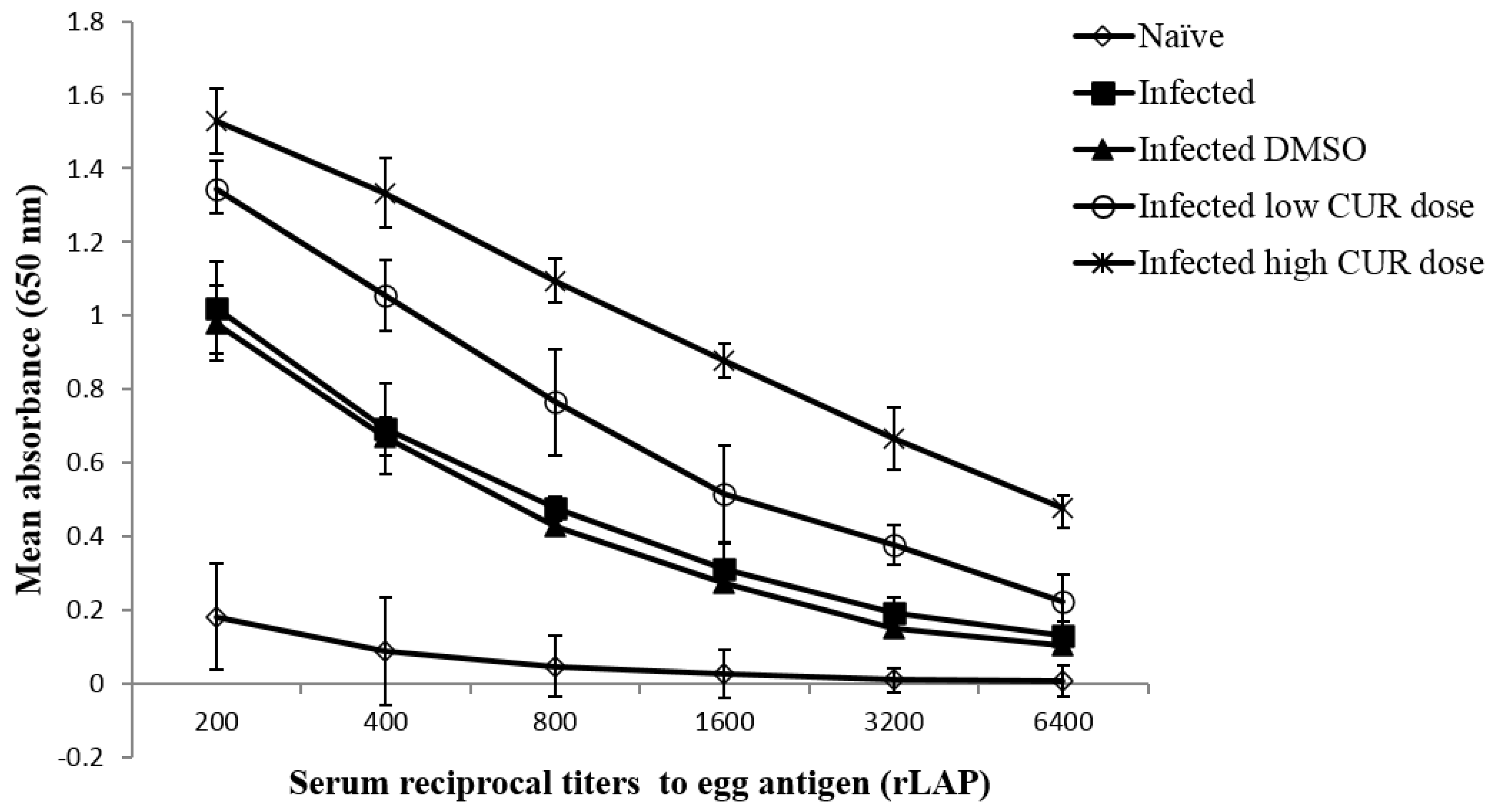 Pathogens 09 00767 g005
