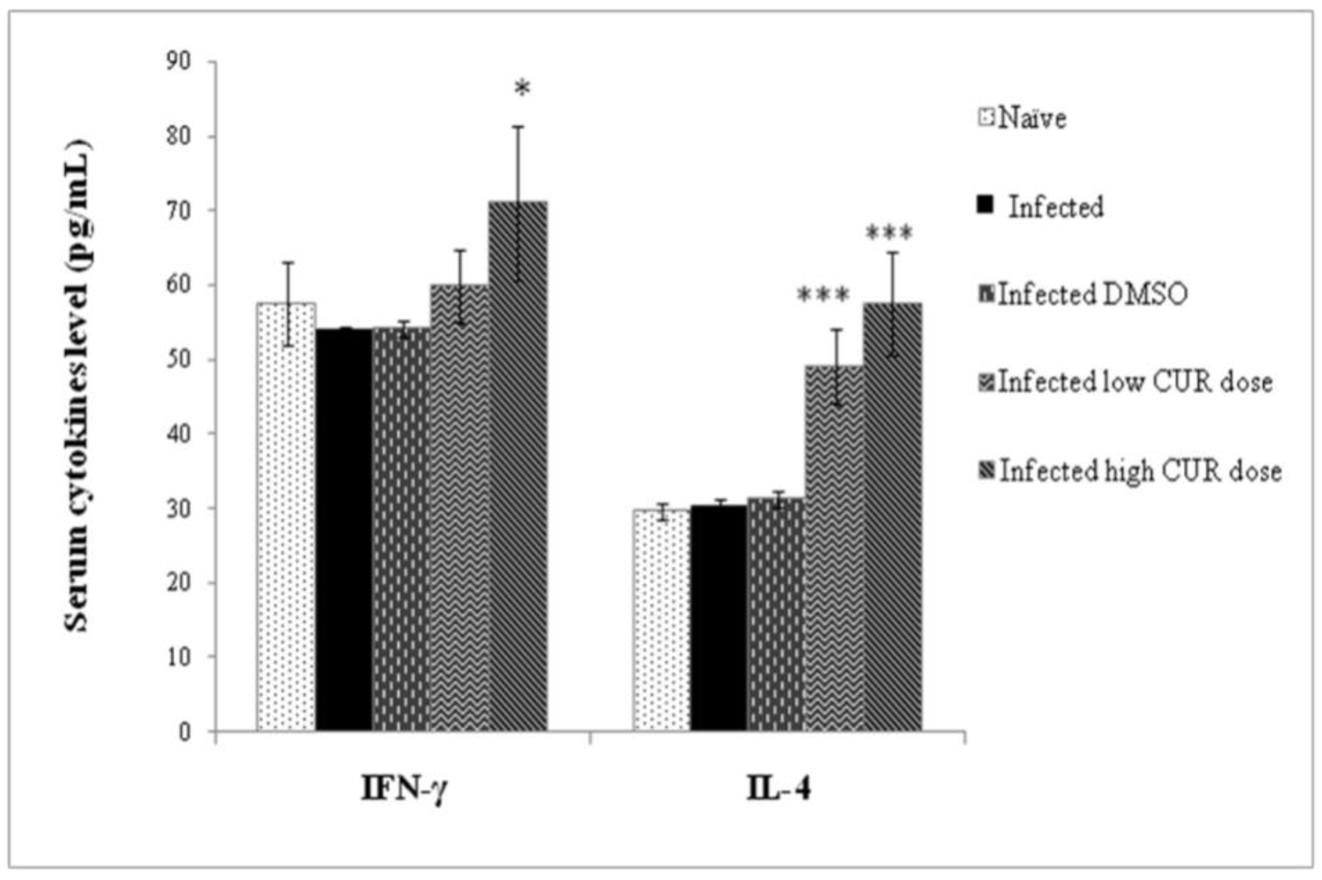 Pathogens 09 00767 g006